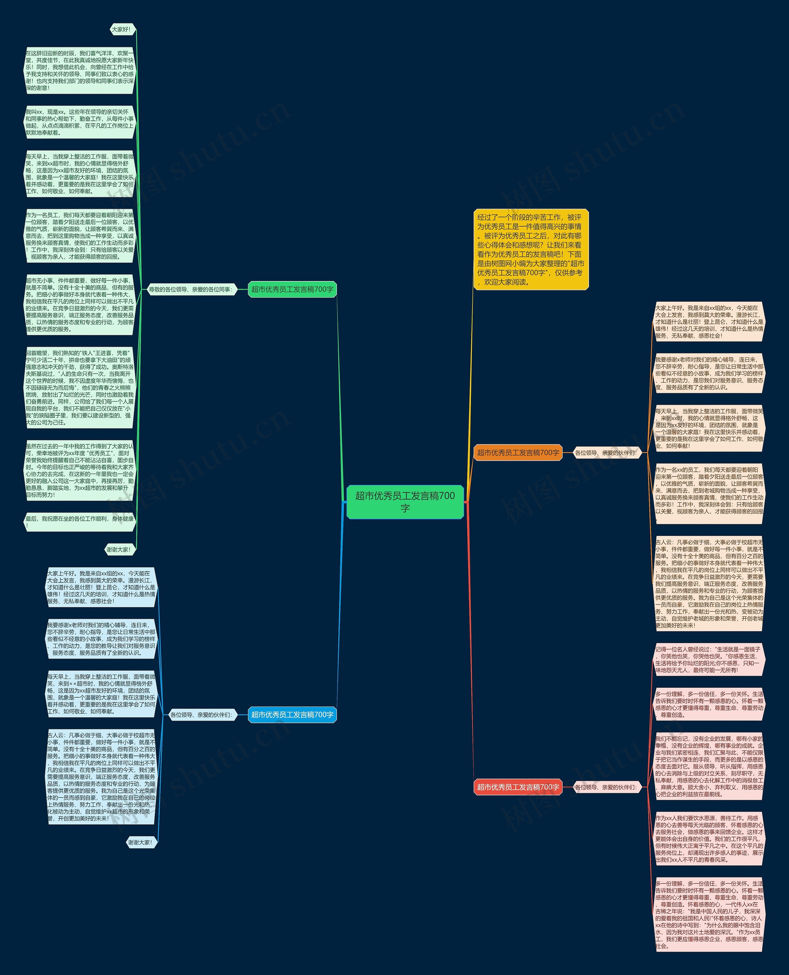 超市优秀员工发言稿700字思维导图