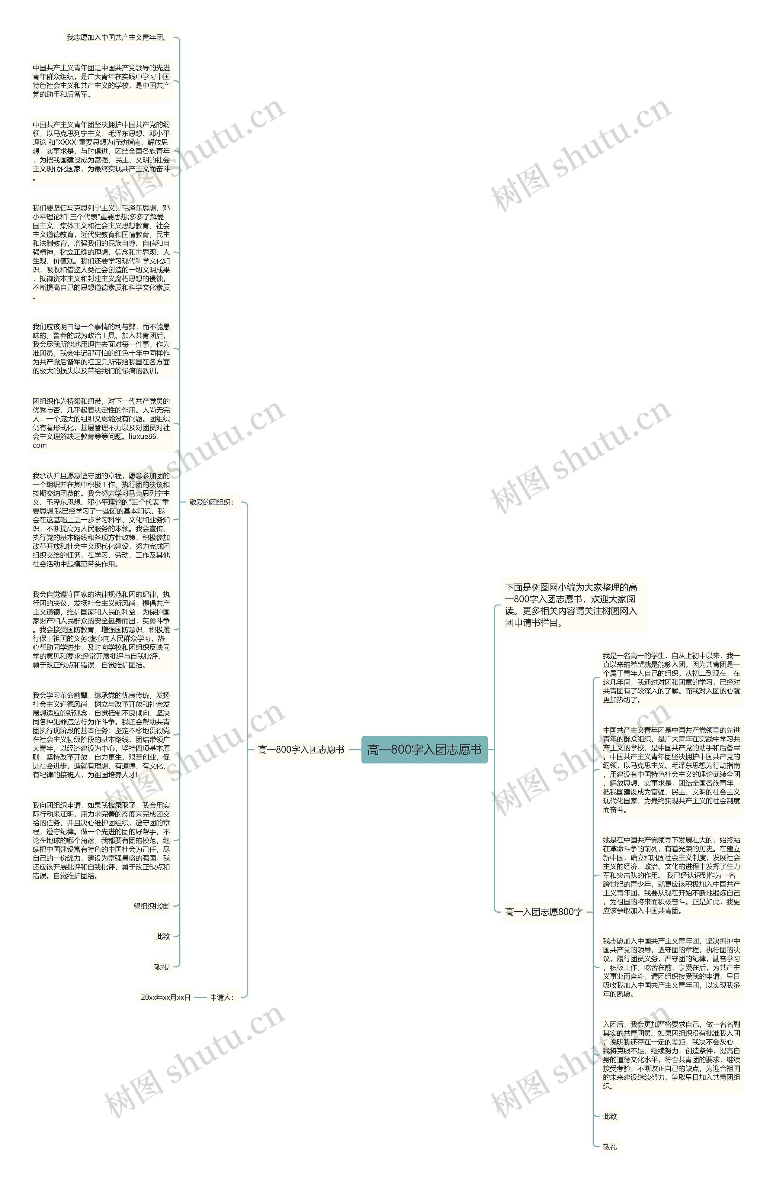 高一800字入团志愿书思维导图