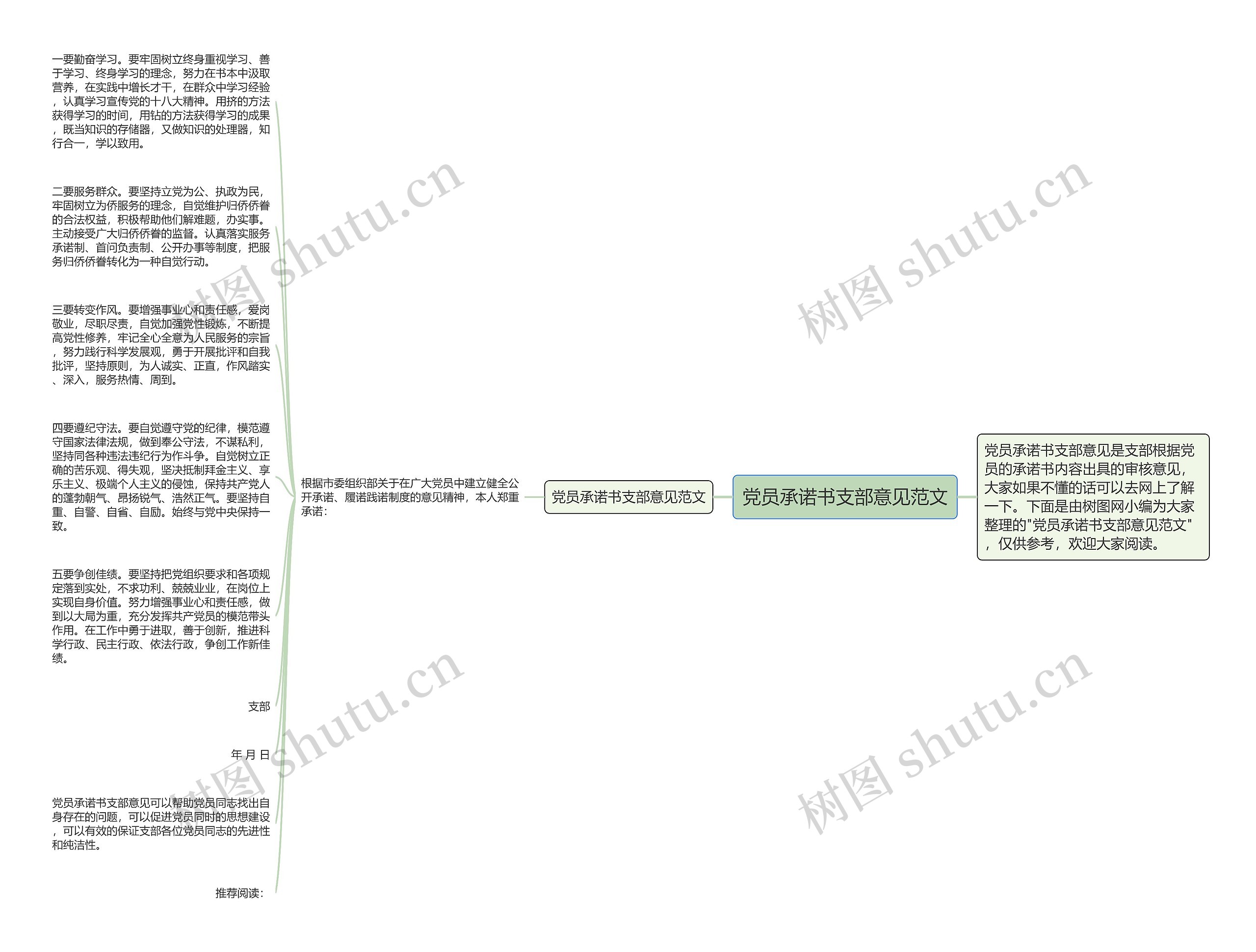 党员承诺书支部意见范文