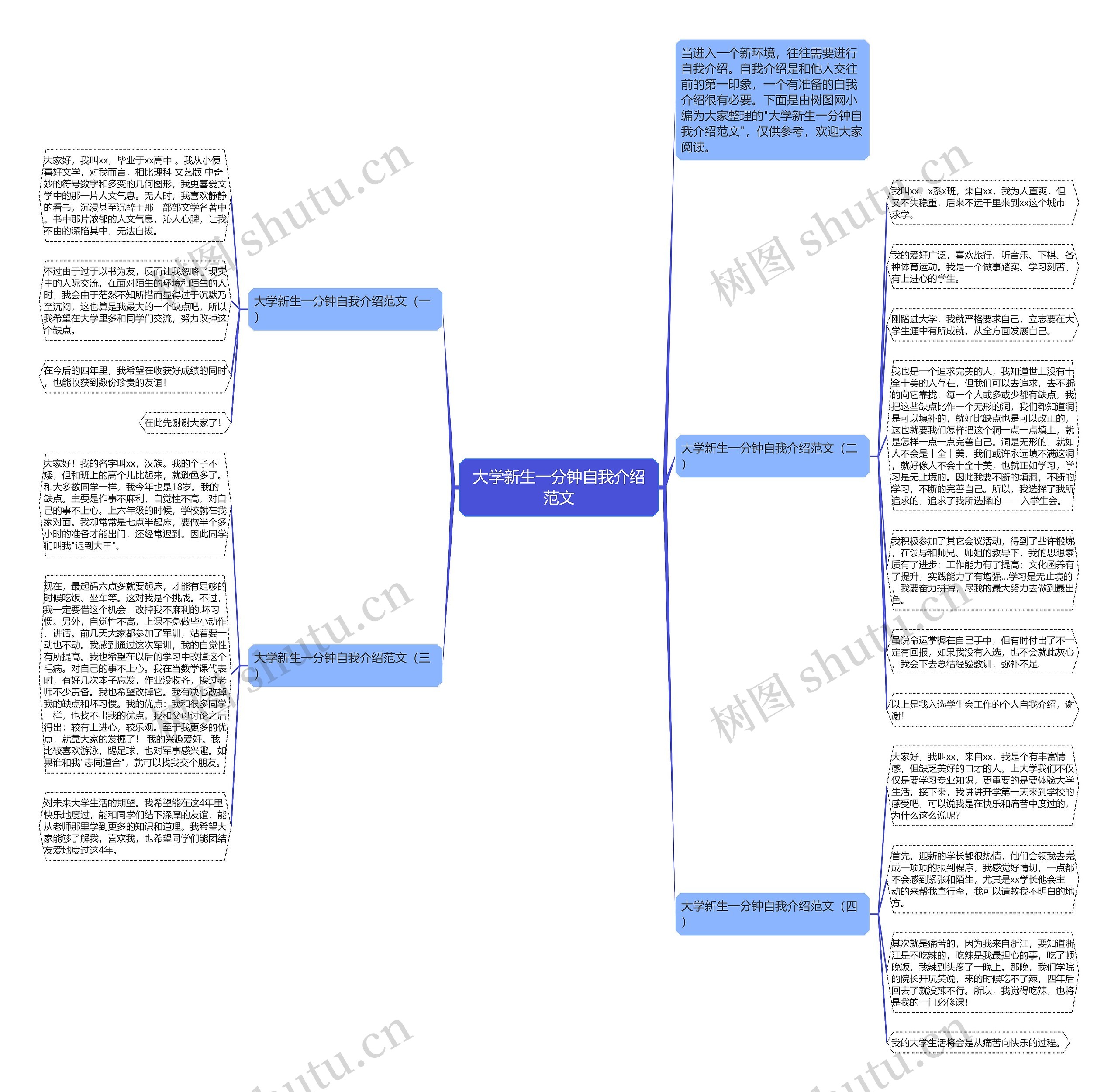 大学新生一分钟自我介绍范文思维导图