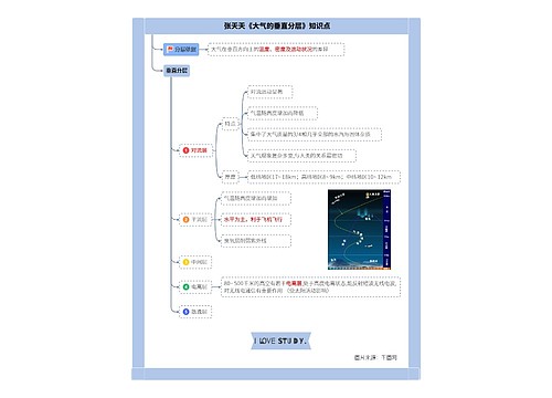 张天天高中地理微专题1大气的受热过程合集思维导图-2