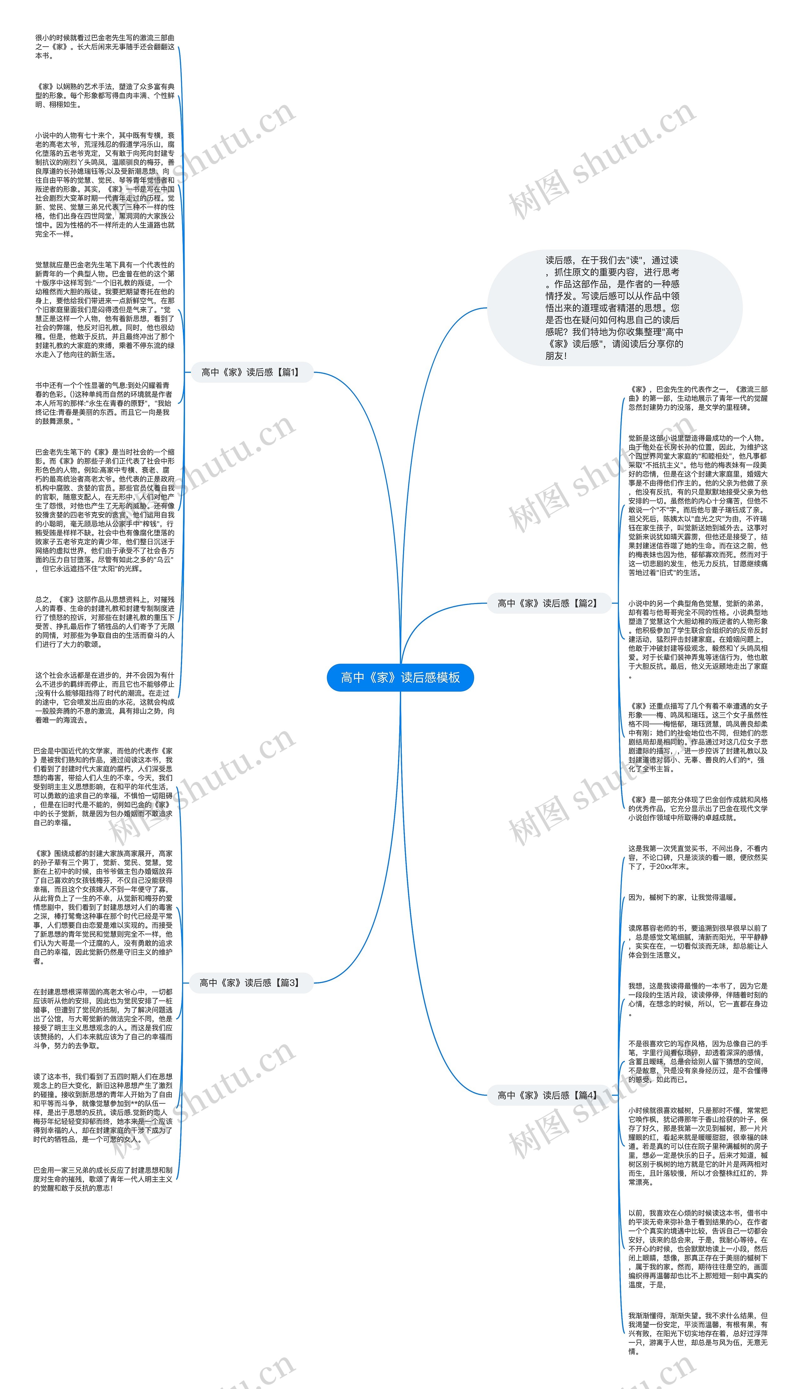 高中《家》读后感思维导图