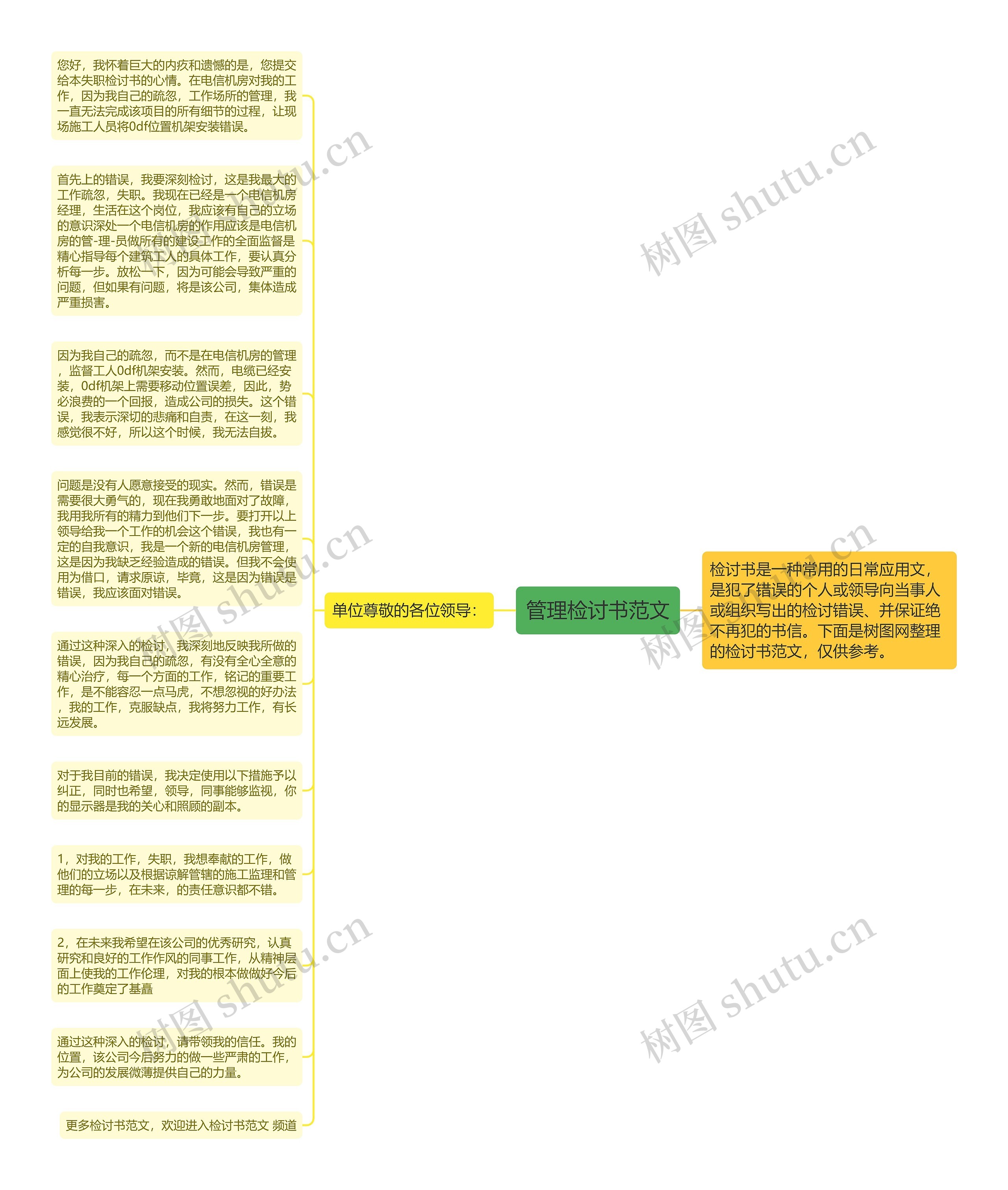 管理检讨书范文
