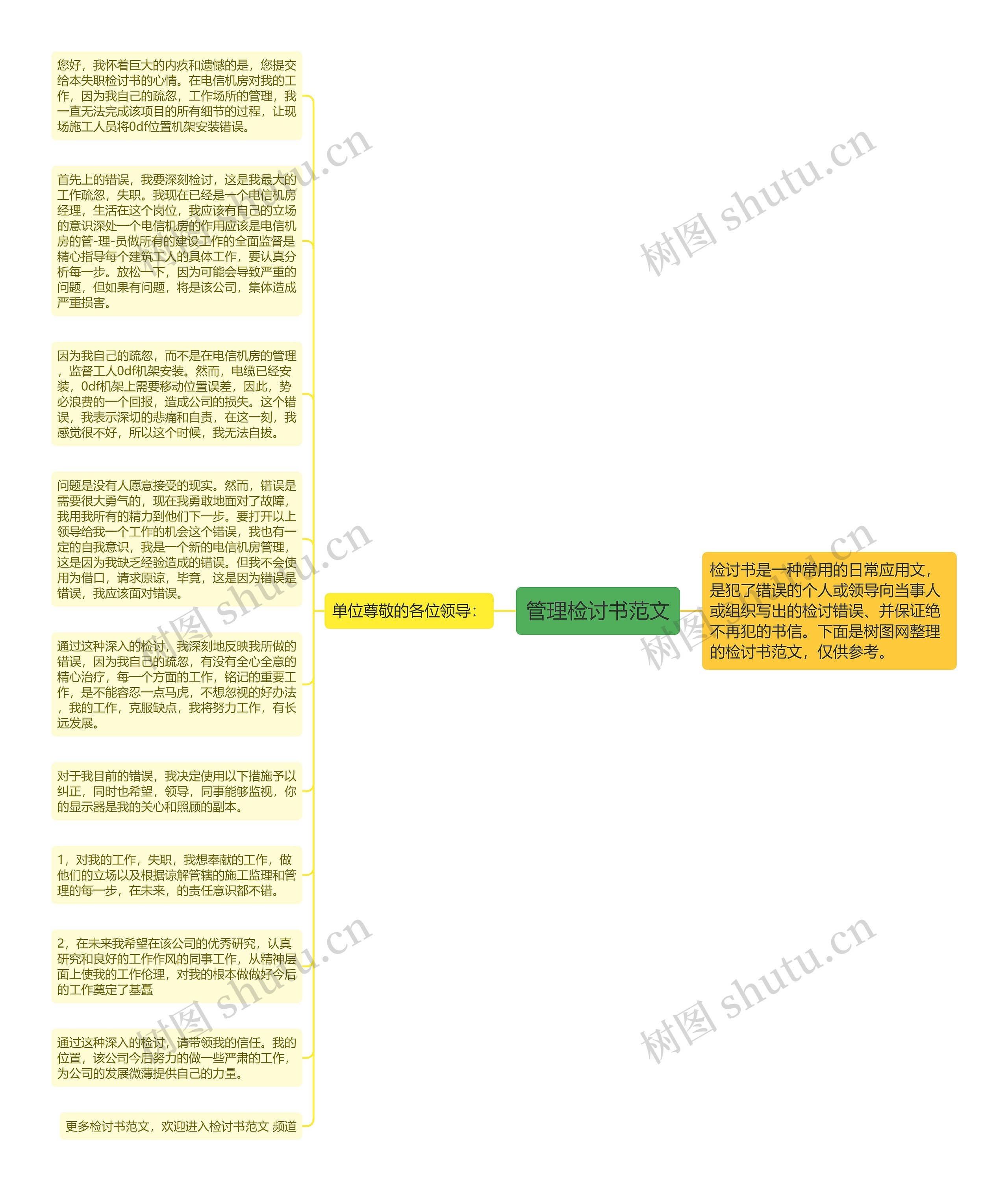 管理检讨书范文思维导图