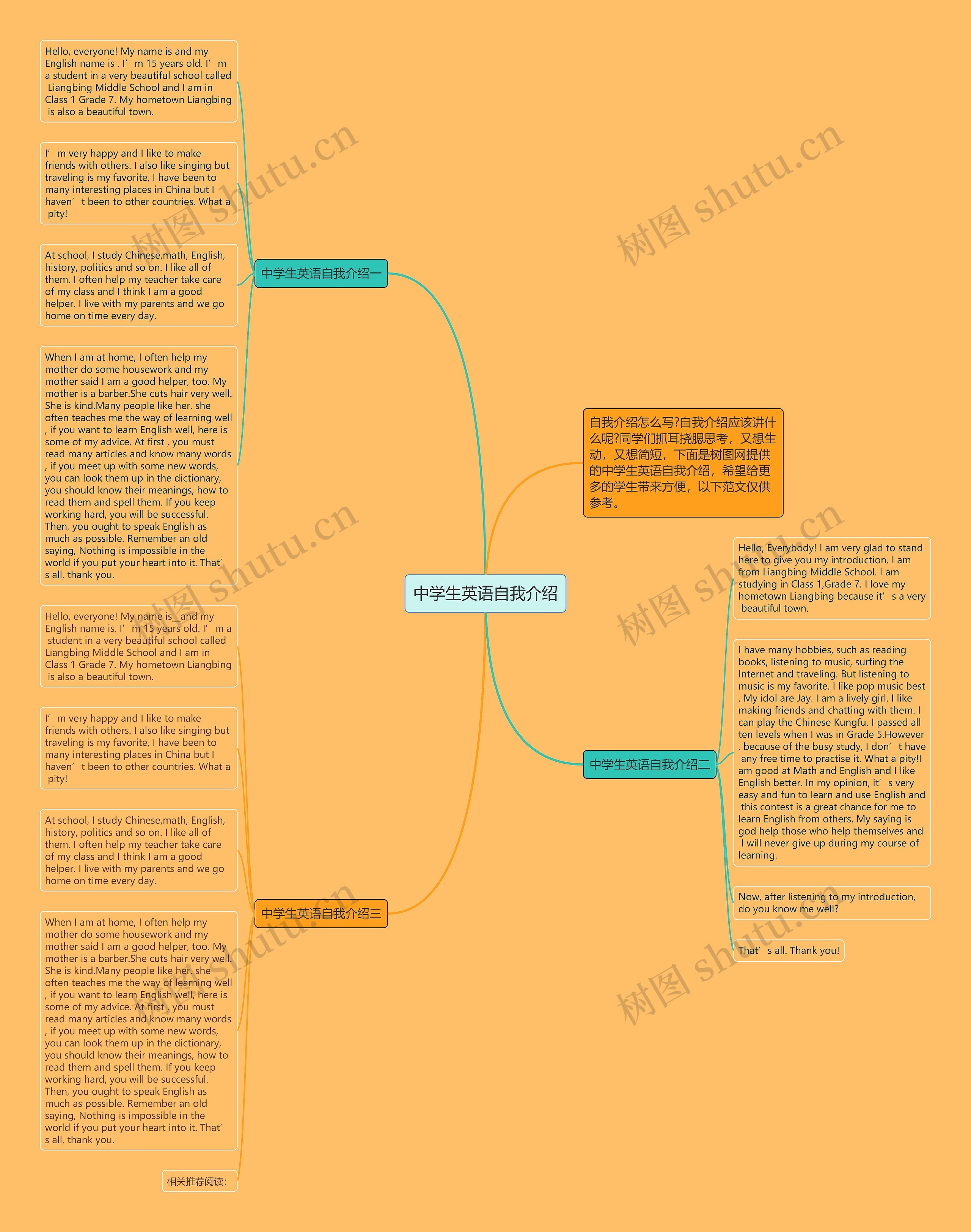中学生英语自我介绍思维导图