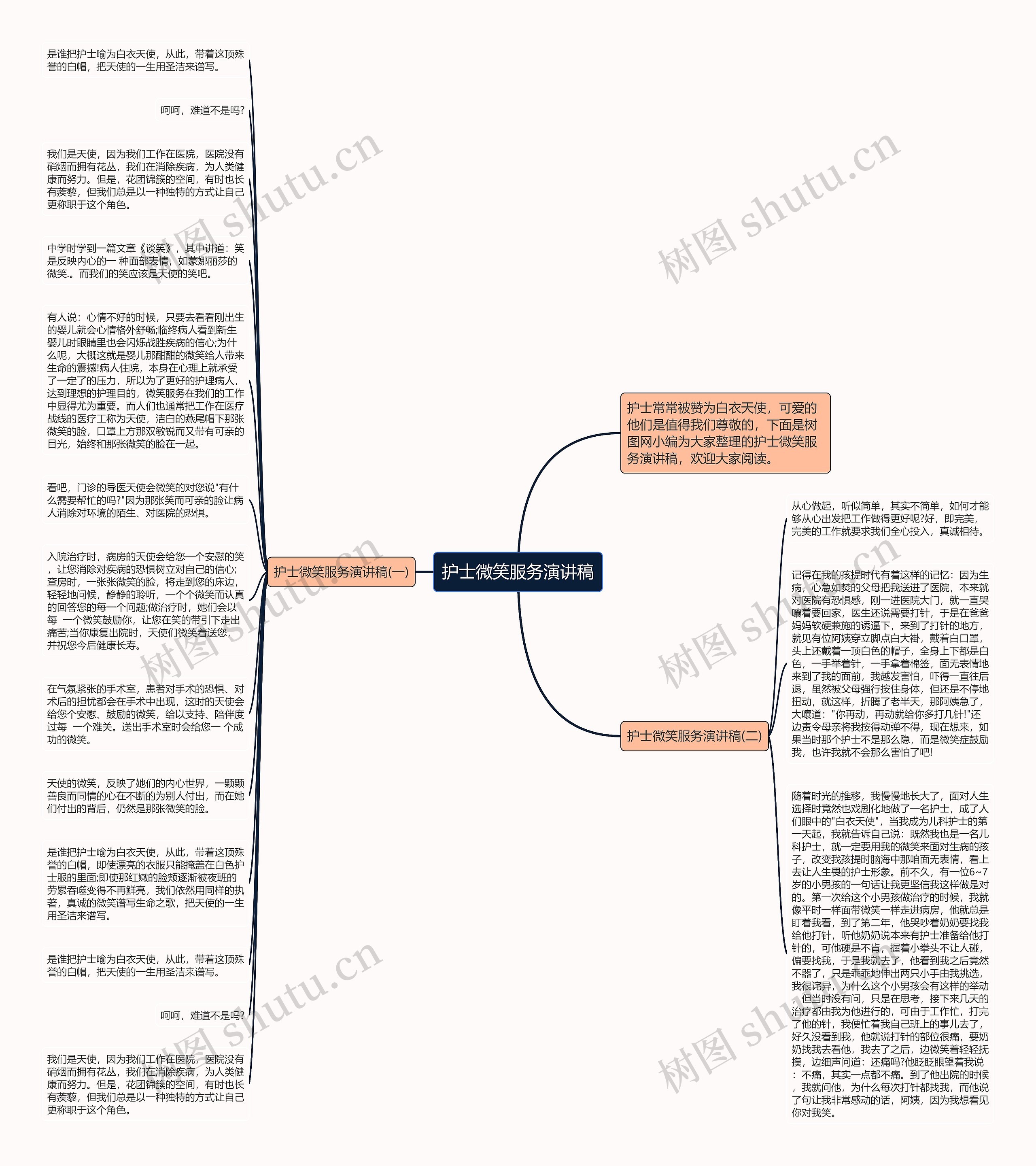护士微笑服务演讲稿思维导图