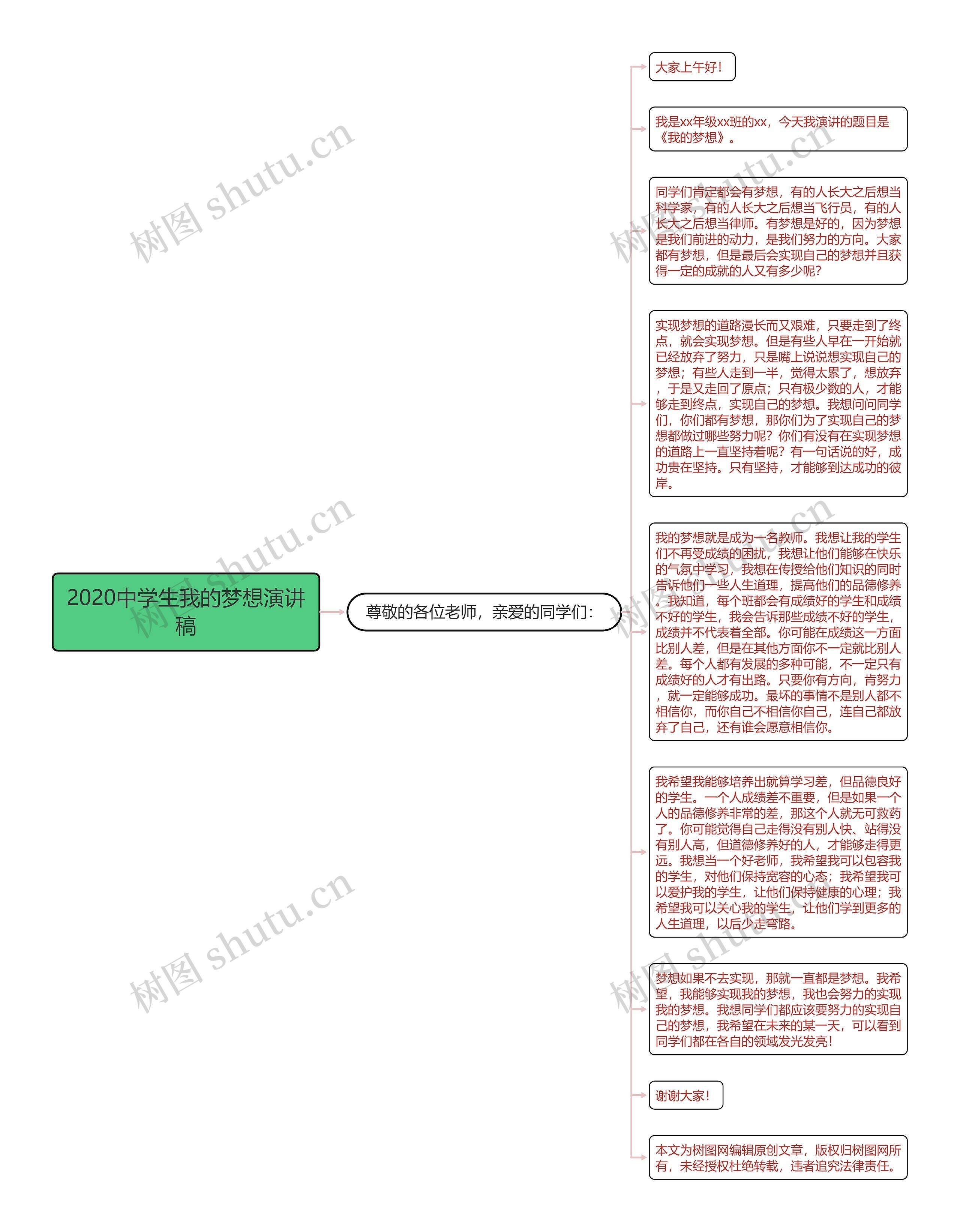 2020中学生我的梦想演讲稿