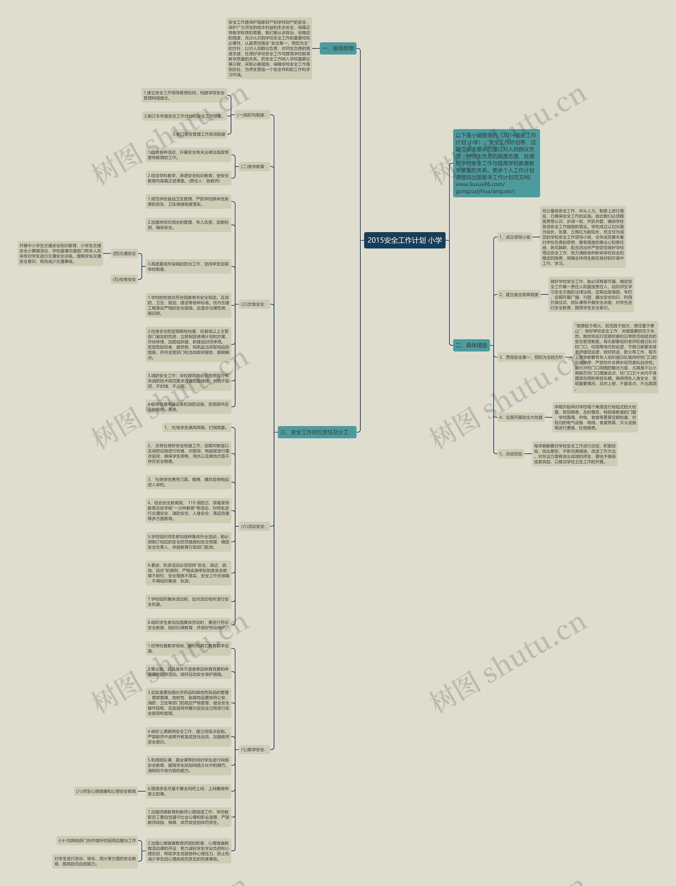 2015安全工作计划 小学思维导图