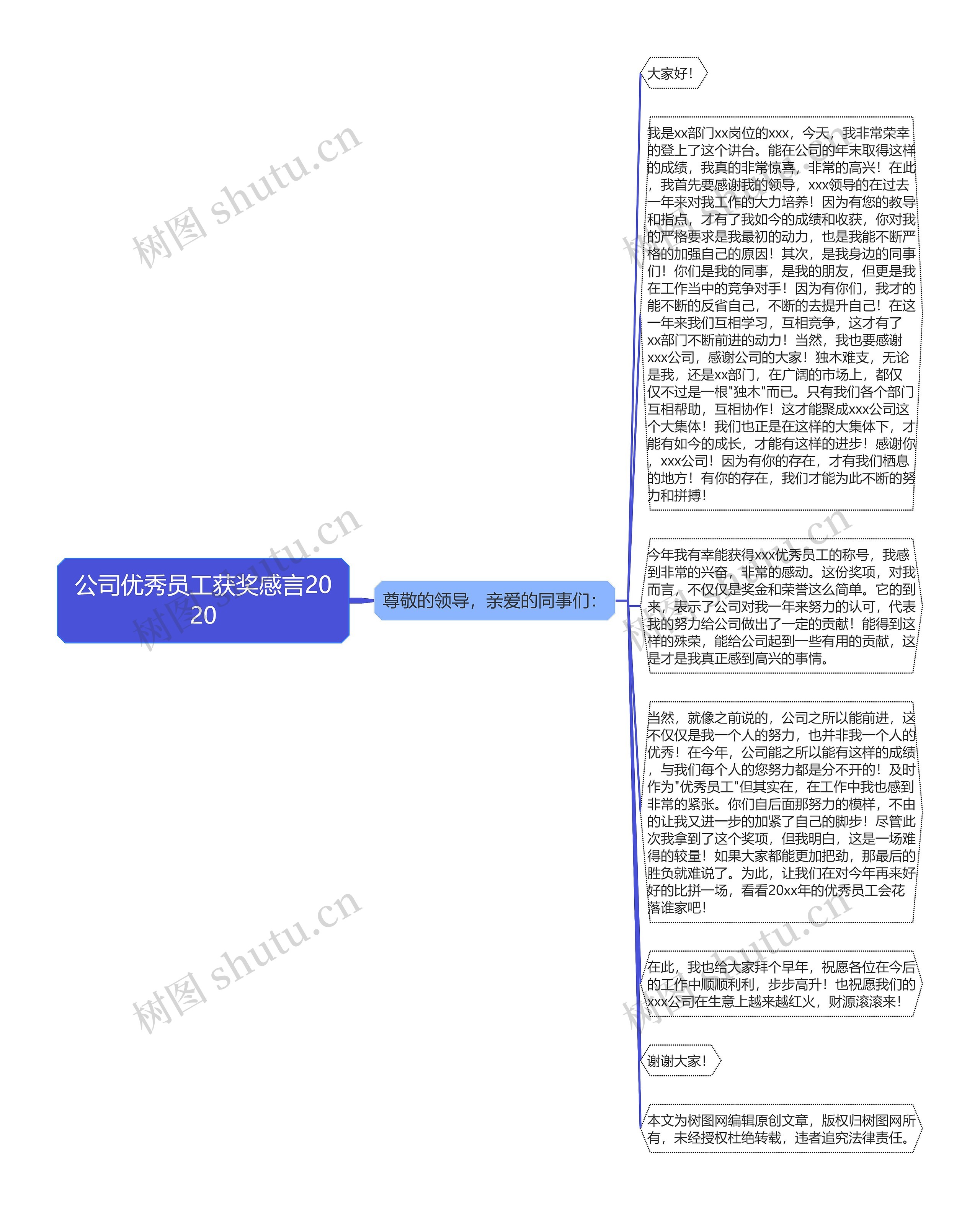 公司优秀员工获奖感言2020思维导图高清图 公司优秀员工获奖感言2020思维导图