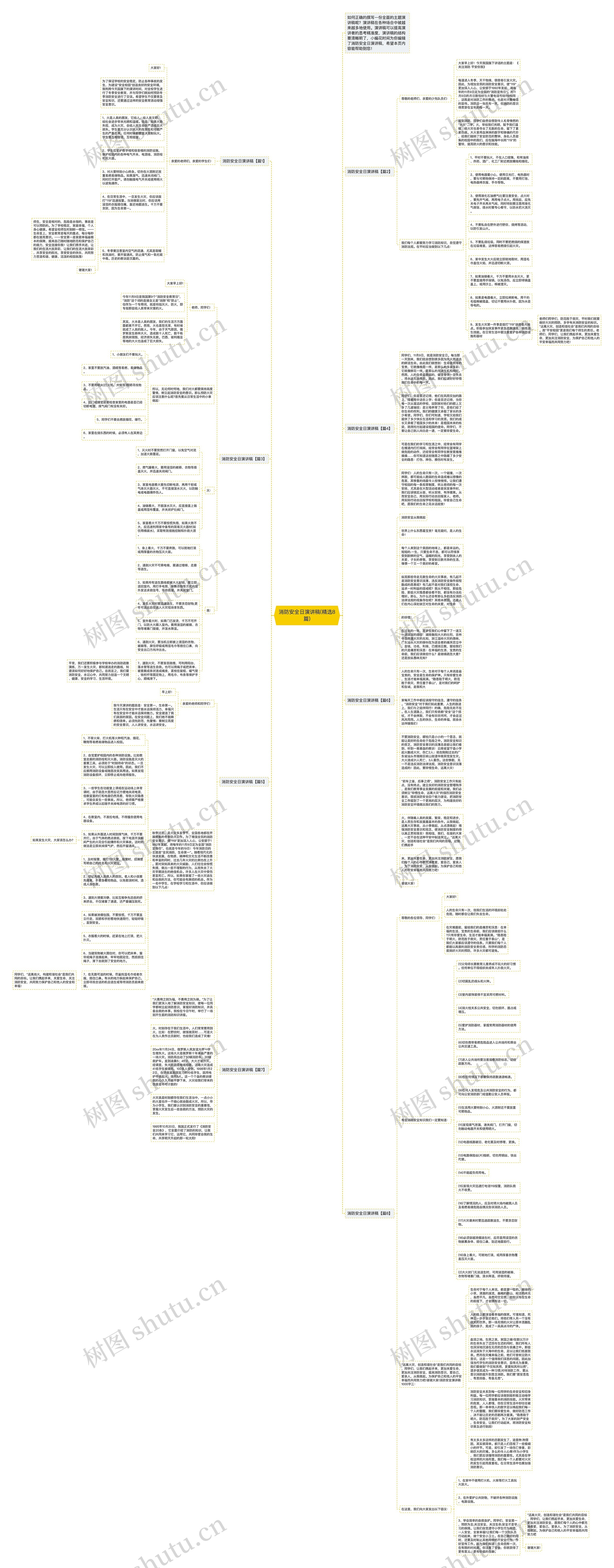 消防安全日演讲稿(精选8篇)思维导图