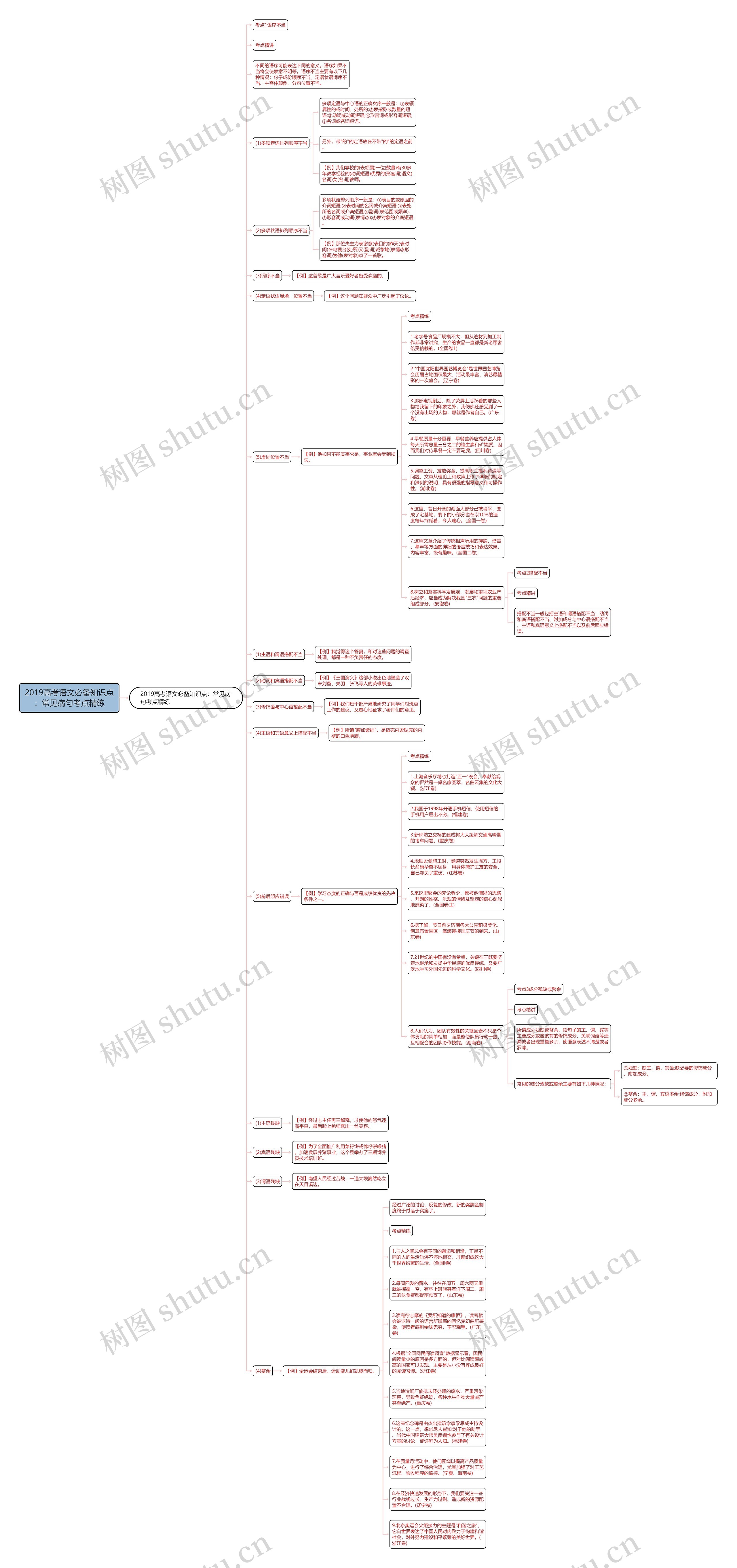 2019高考语文必备知识点：常见病句考点精练