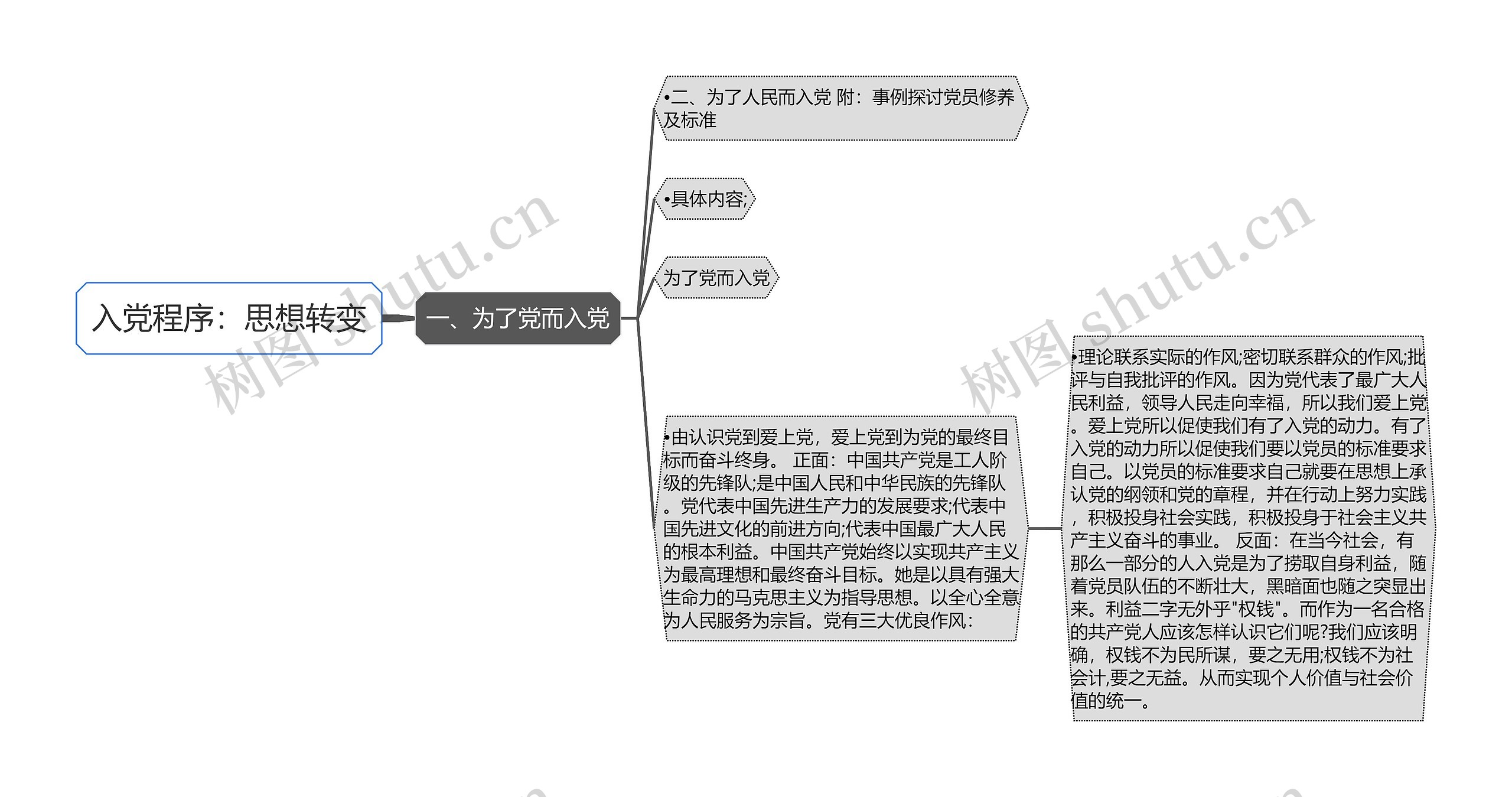 入党程序：思想转变