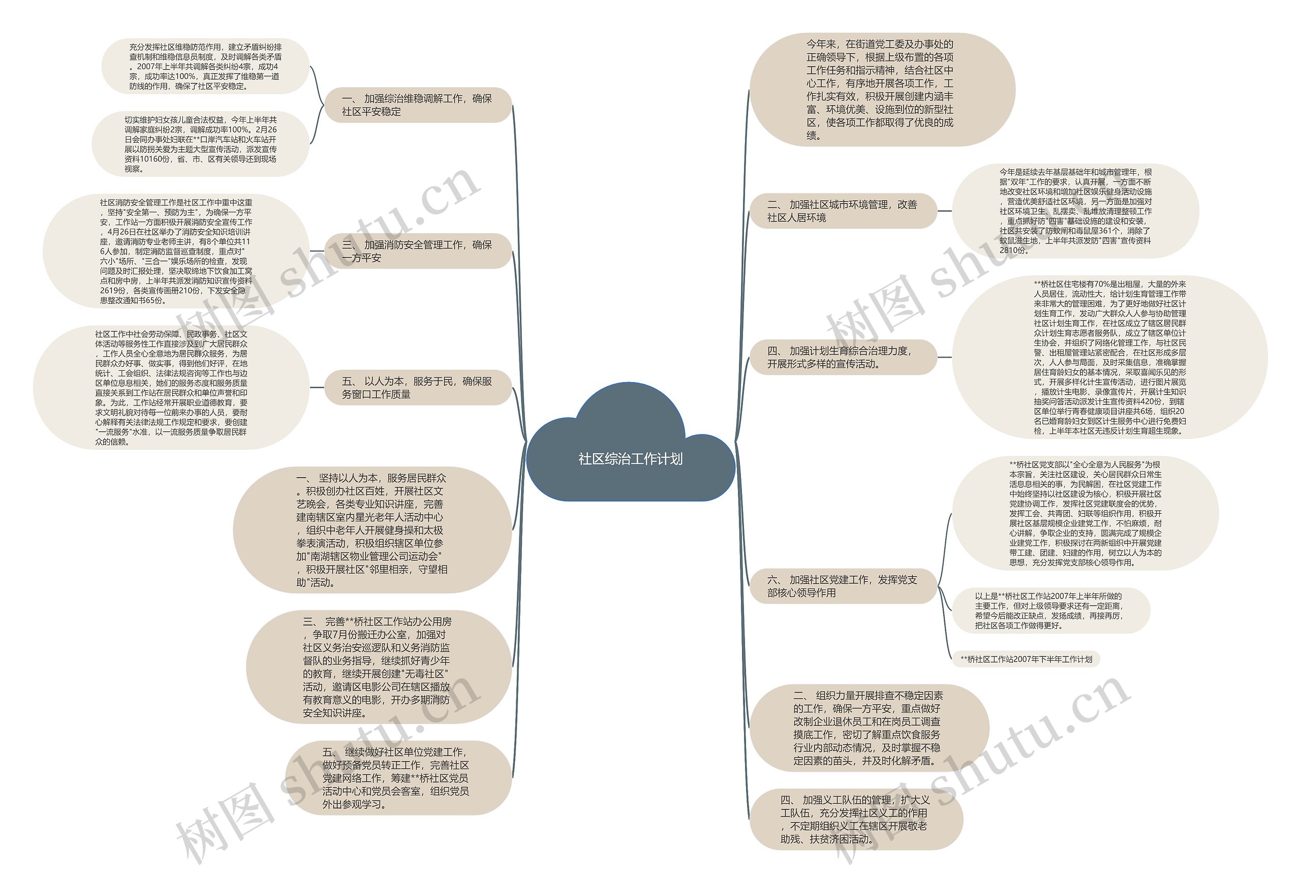 社区综治工作计划思维导图