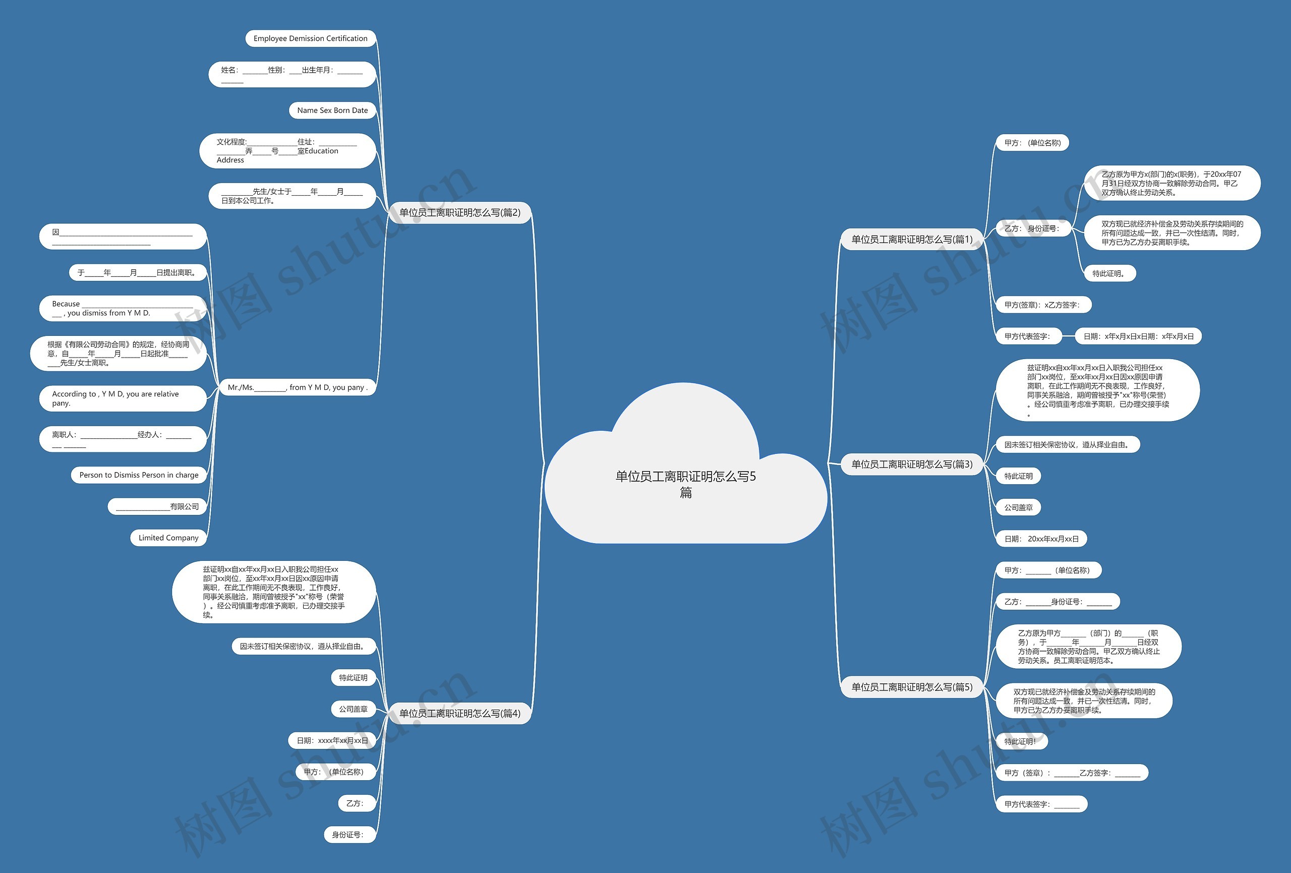 单位员工离职证明怎么写5篇思维导图