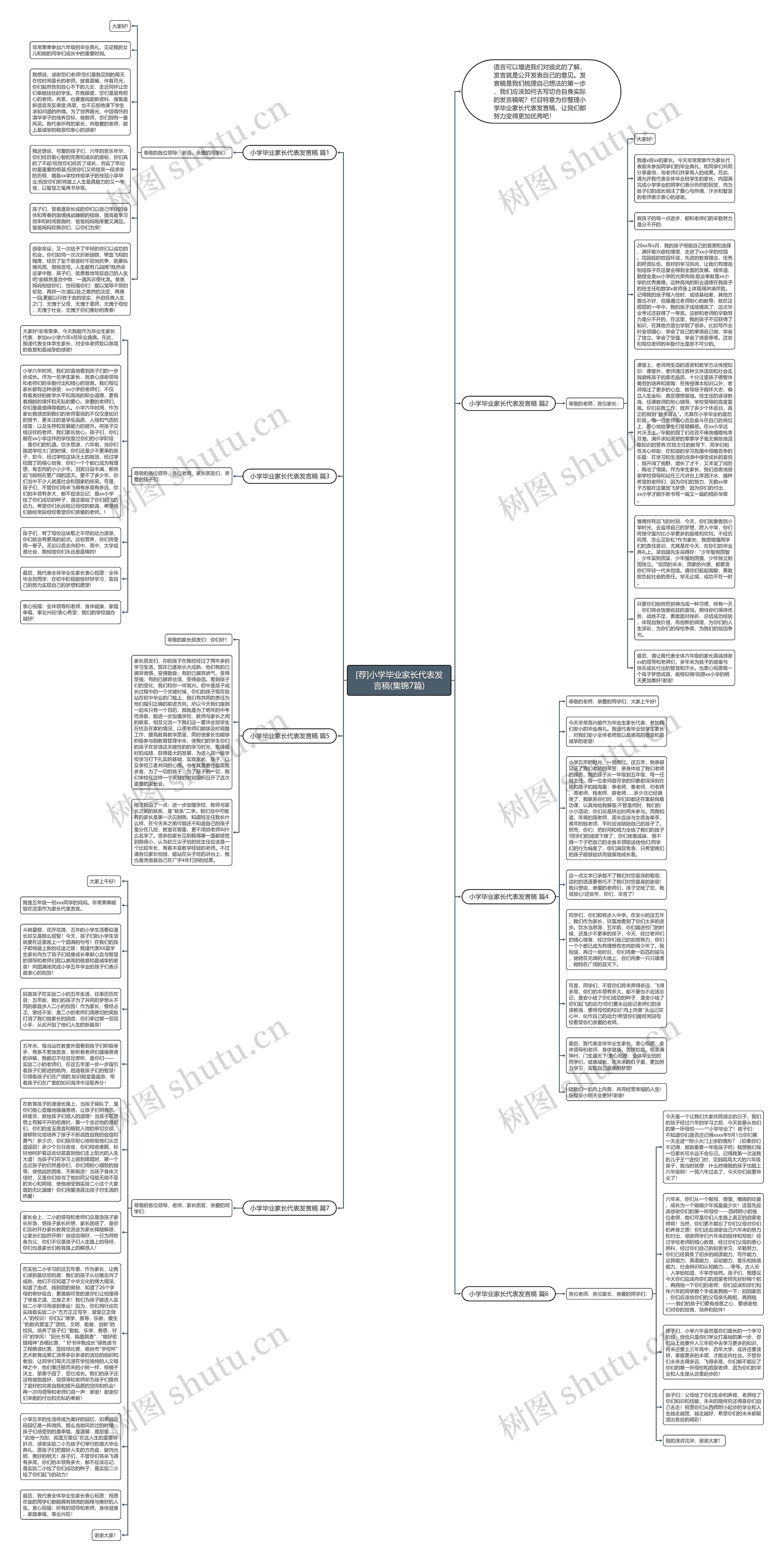 [荐]小学毕业家长代表发言稿(集锦7篇)思维导图