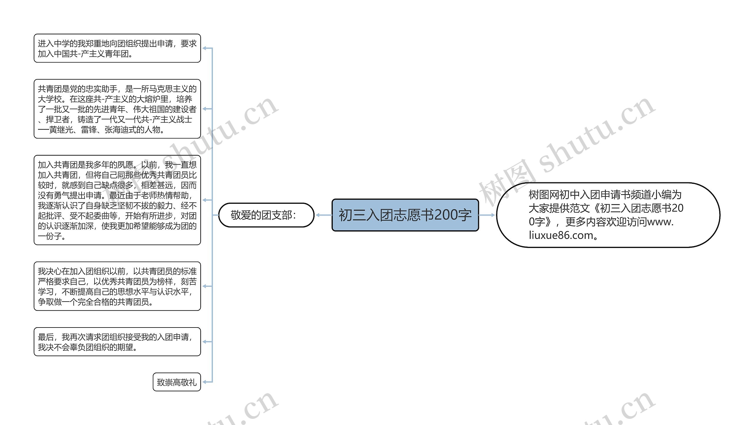 初三入团志愿书200字思维导图