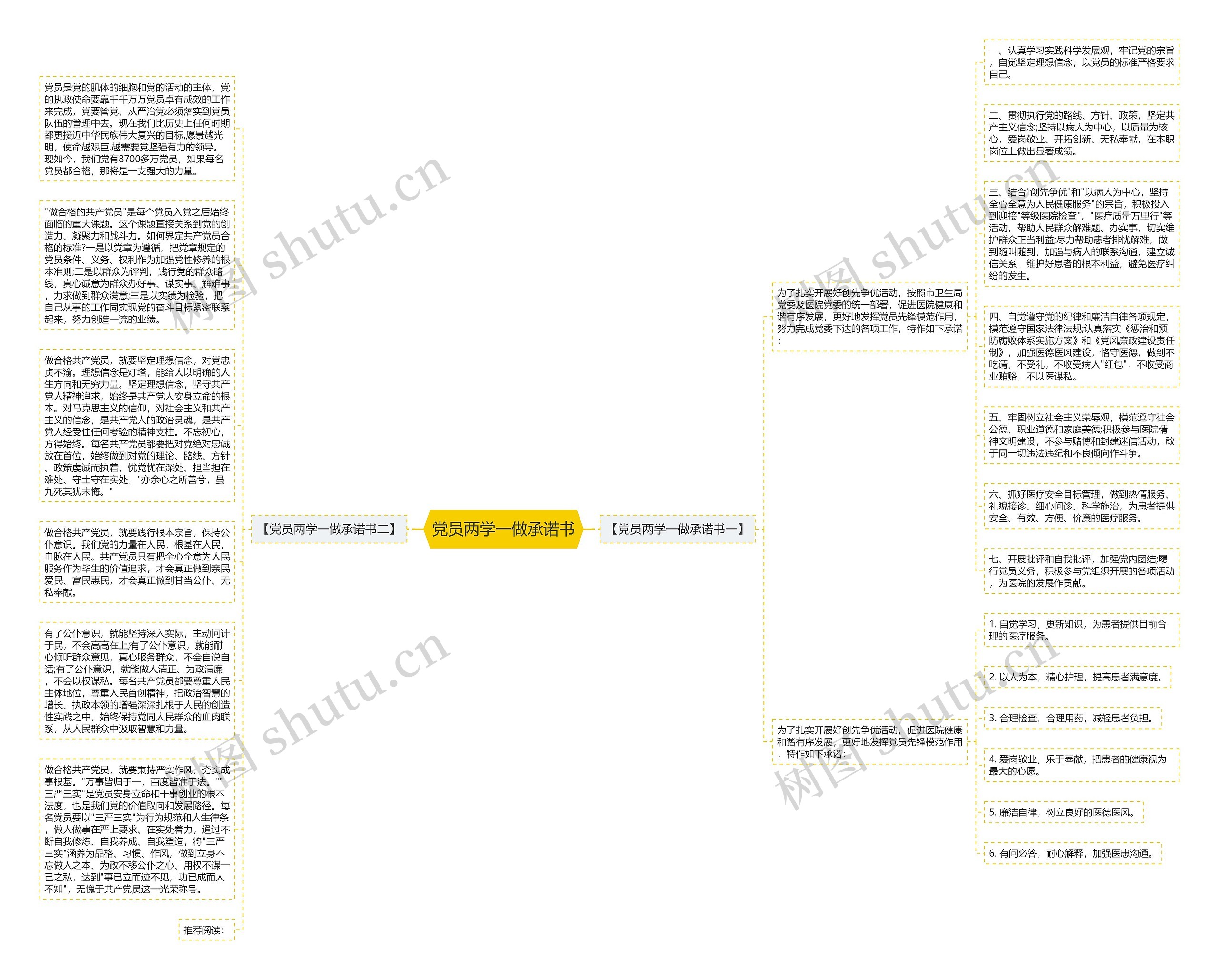 党员两学一做承诺书思维导图
