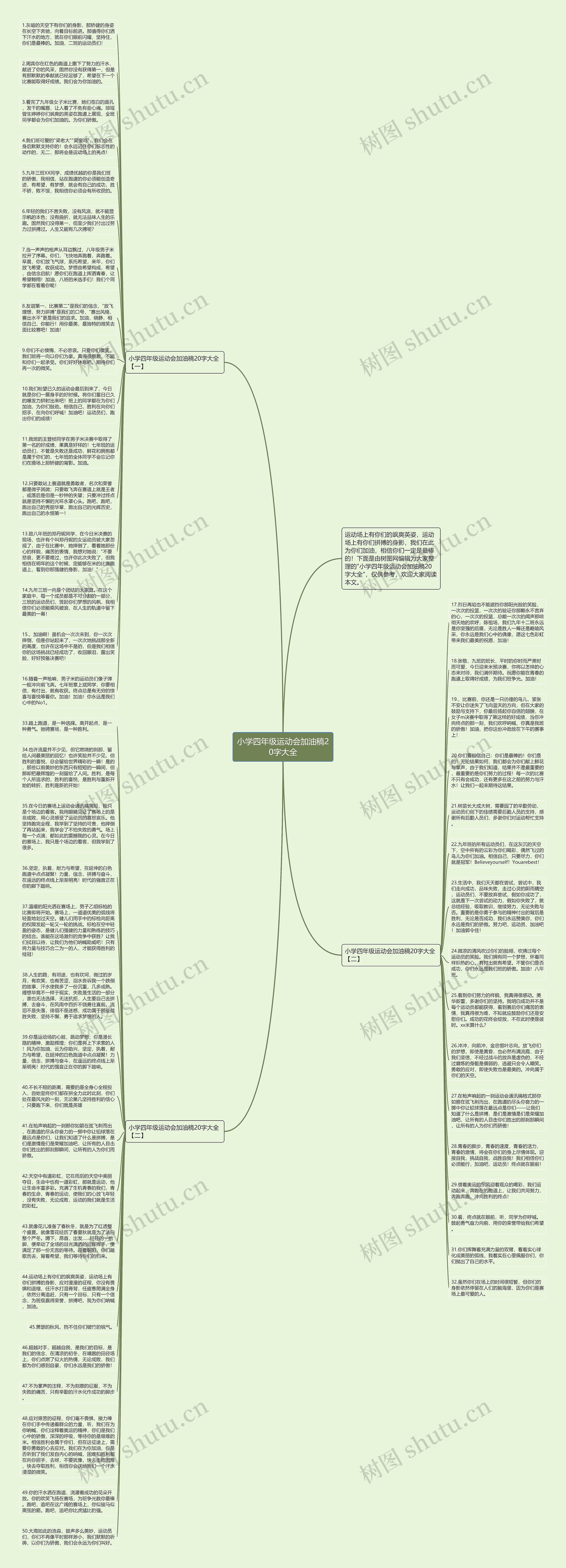 小学四年级运动会加油稿20字大全思维导图