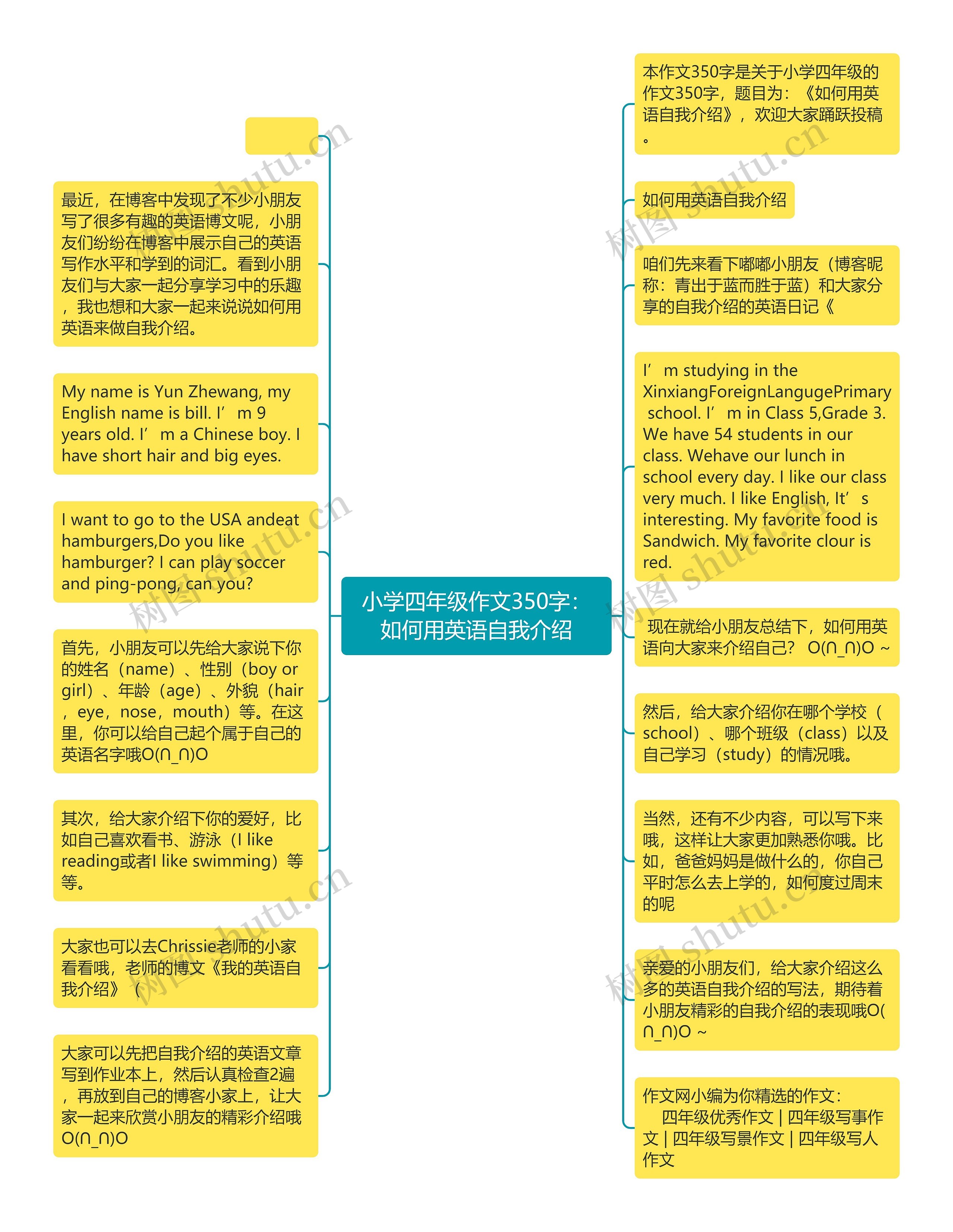 小学四年级作文350字：如何用英语自我介绍思维导图