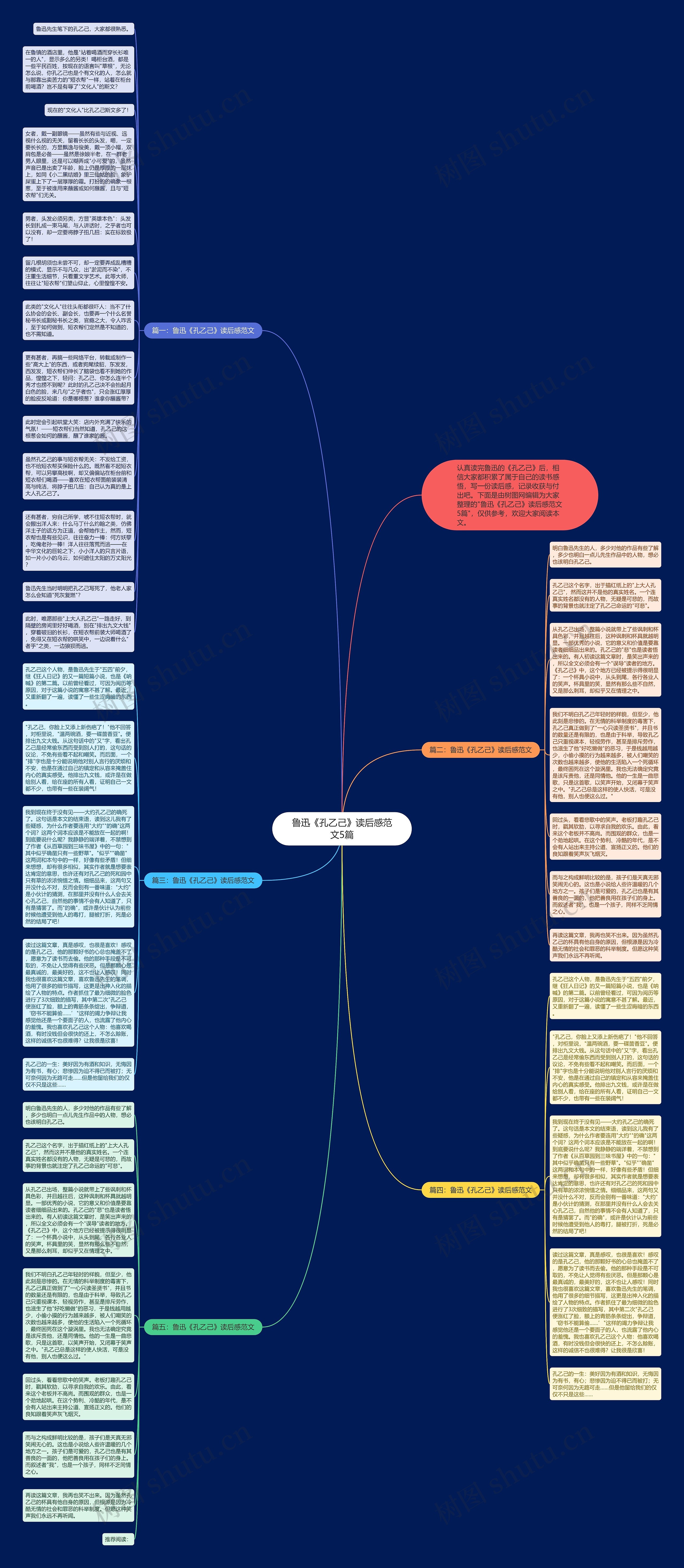 鲁迅《孔乙己》读后感范文5篇思维导图