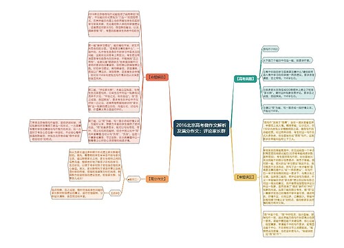 2016北京高考微作文解析及满分作文：评论家长群