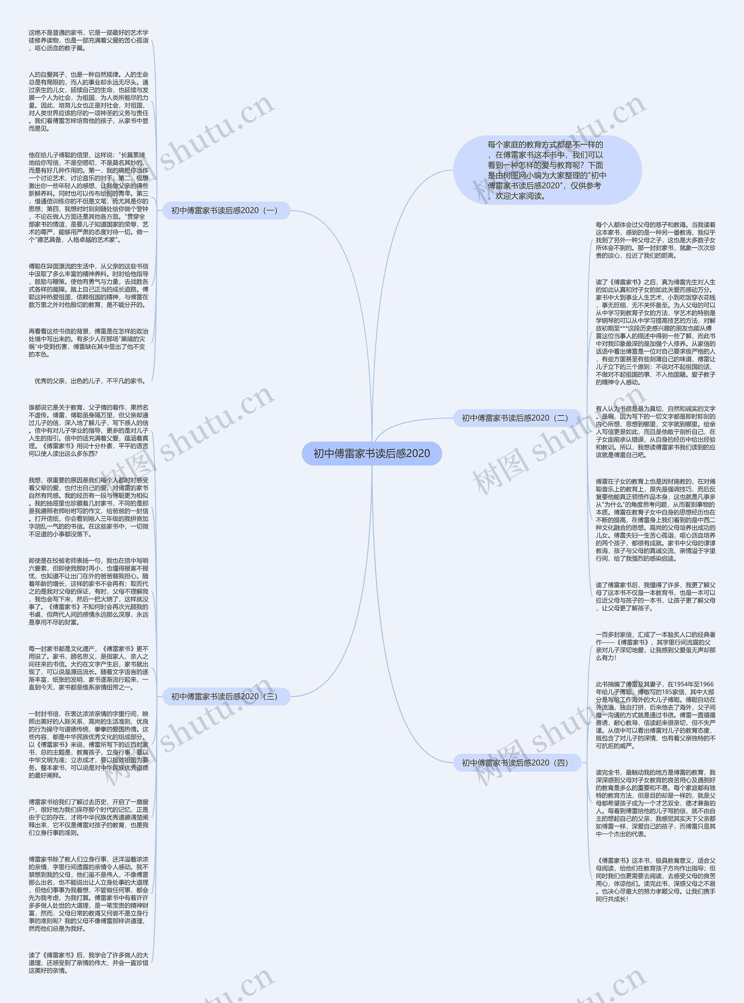 初中傅雷家书读后感2020思维导图