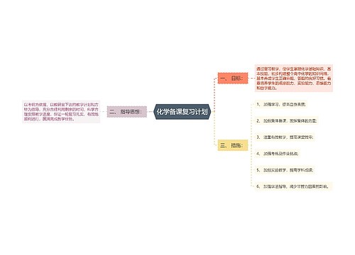 化学备课复习计划