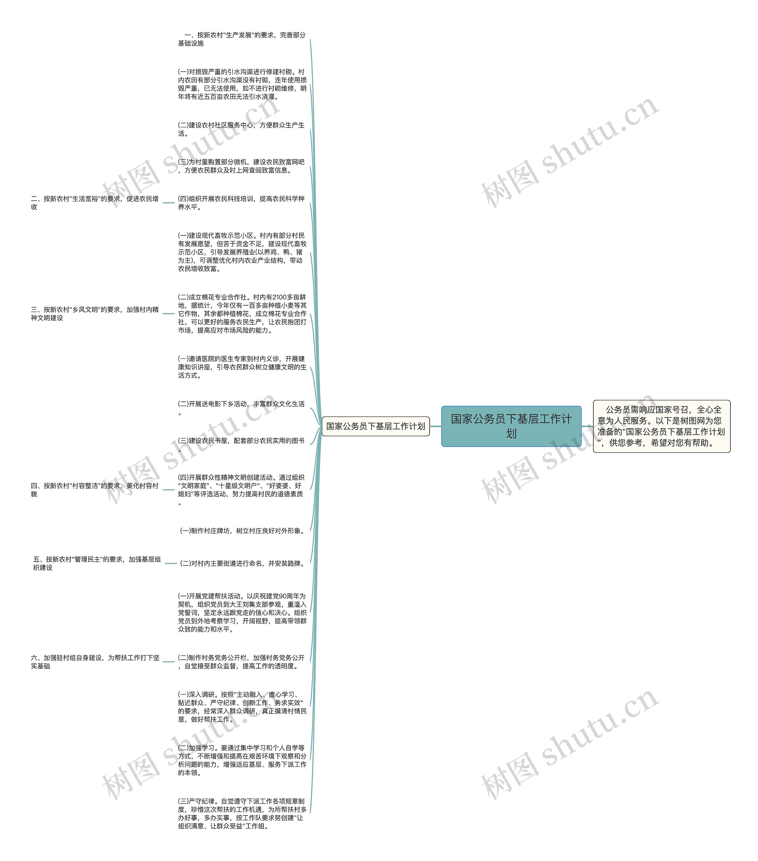 国家公务员下基层工作计划