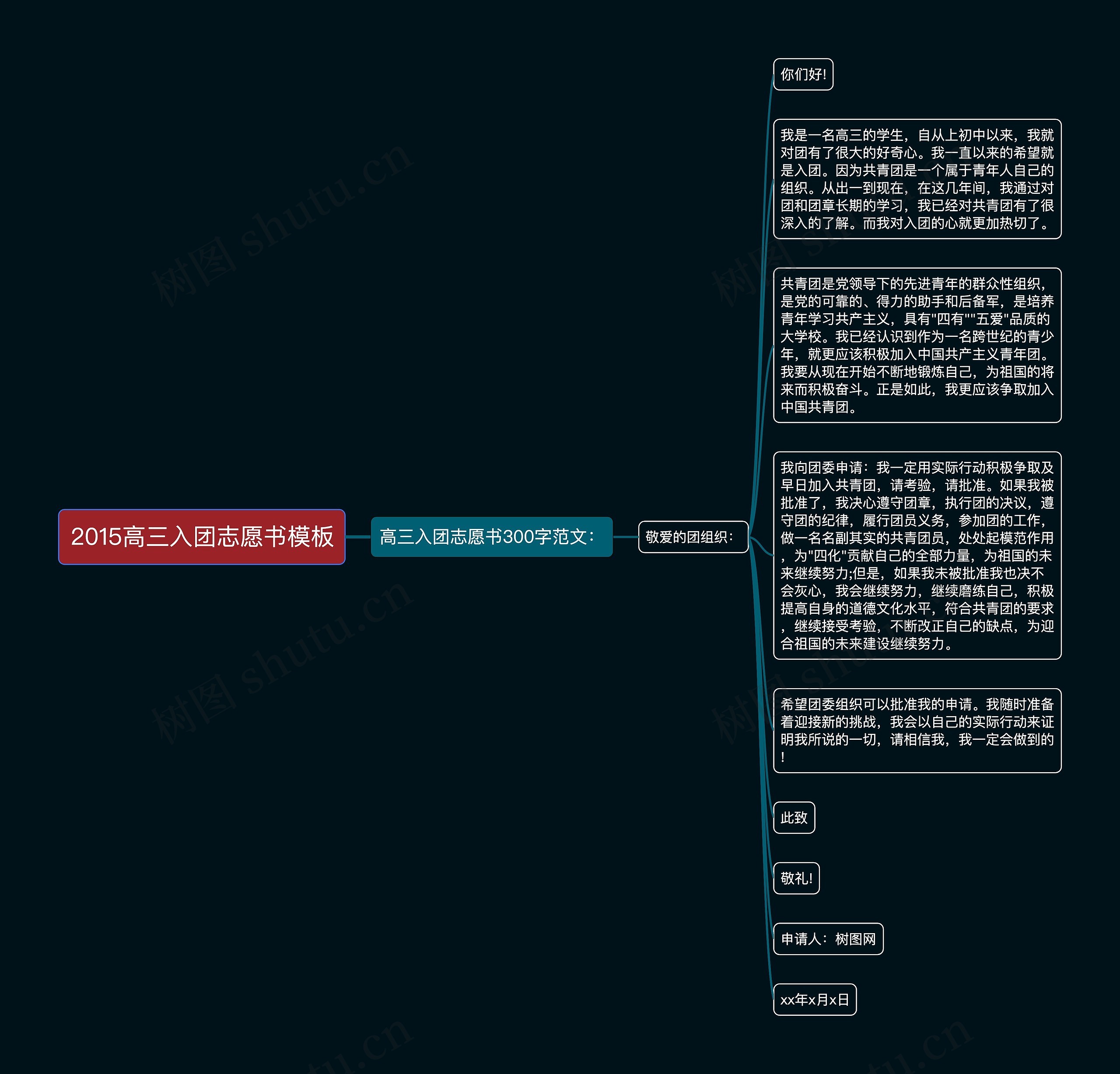 2015高三入团志愿书思维导图