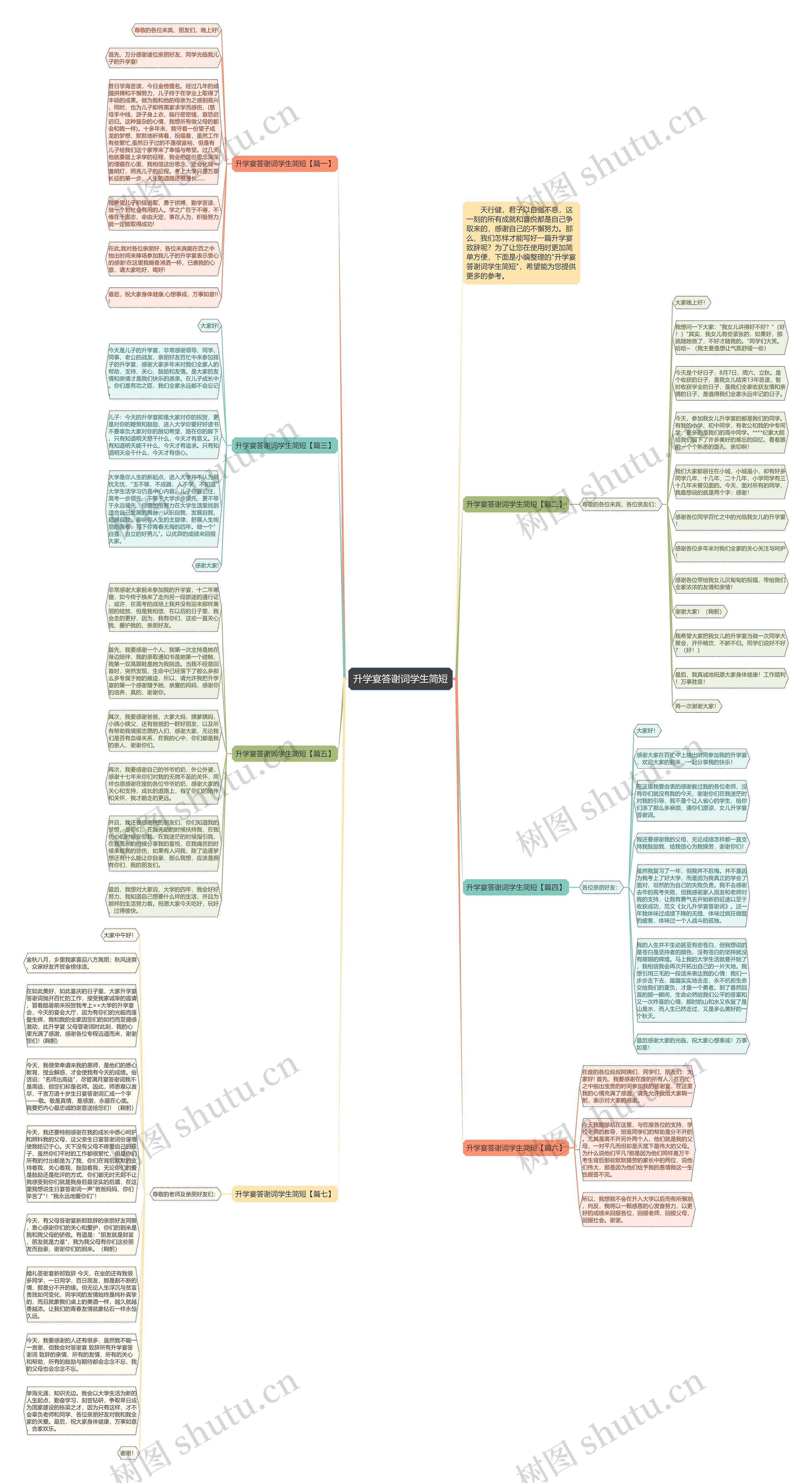 升学宴答谢词学生简短思维导图
