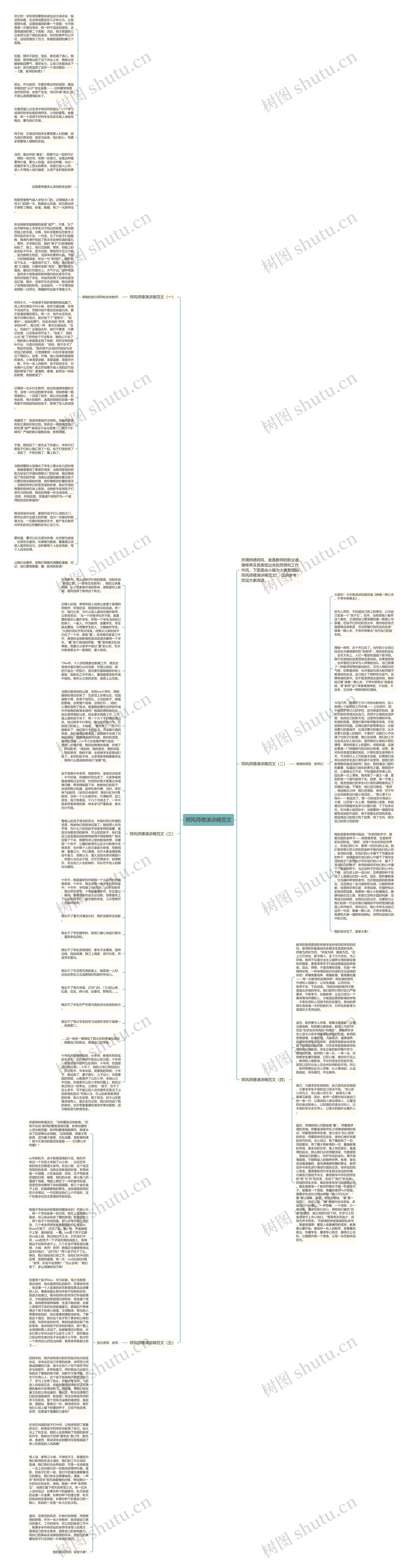 师风师德演讲稿范文思维导图