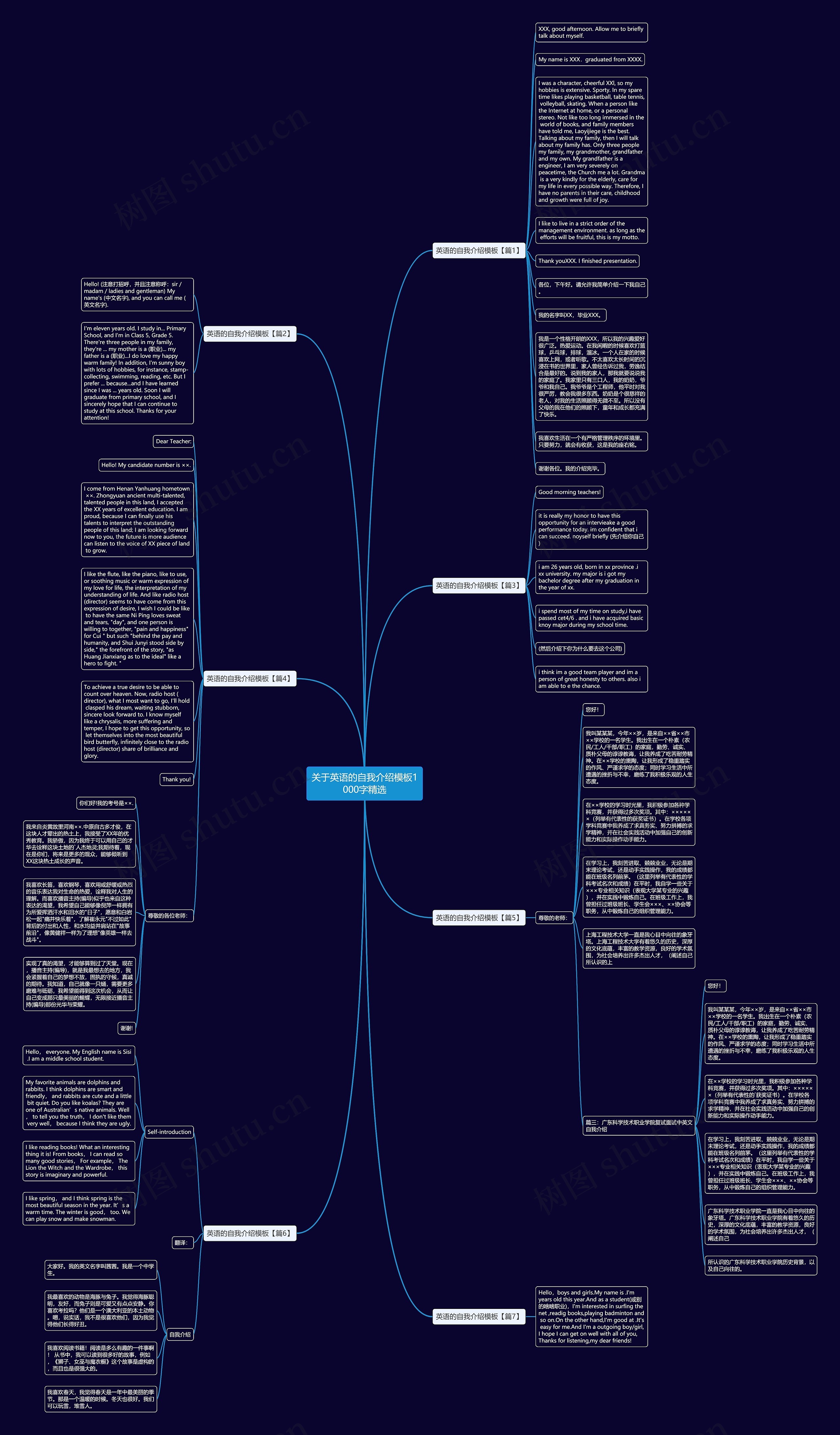 关于英语的自我介绍1000字精选思维导图