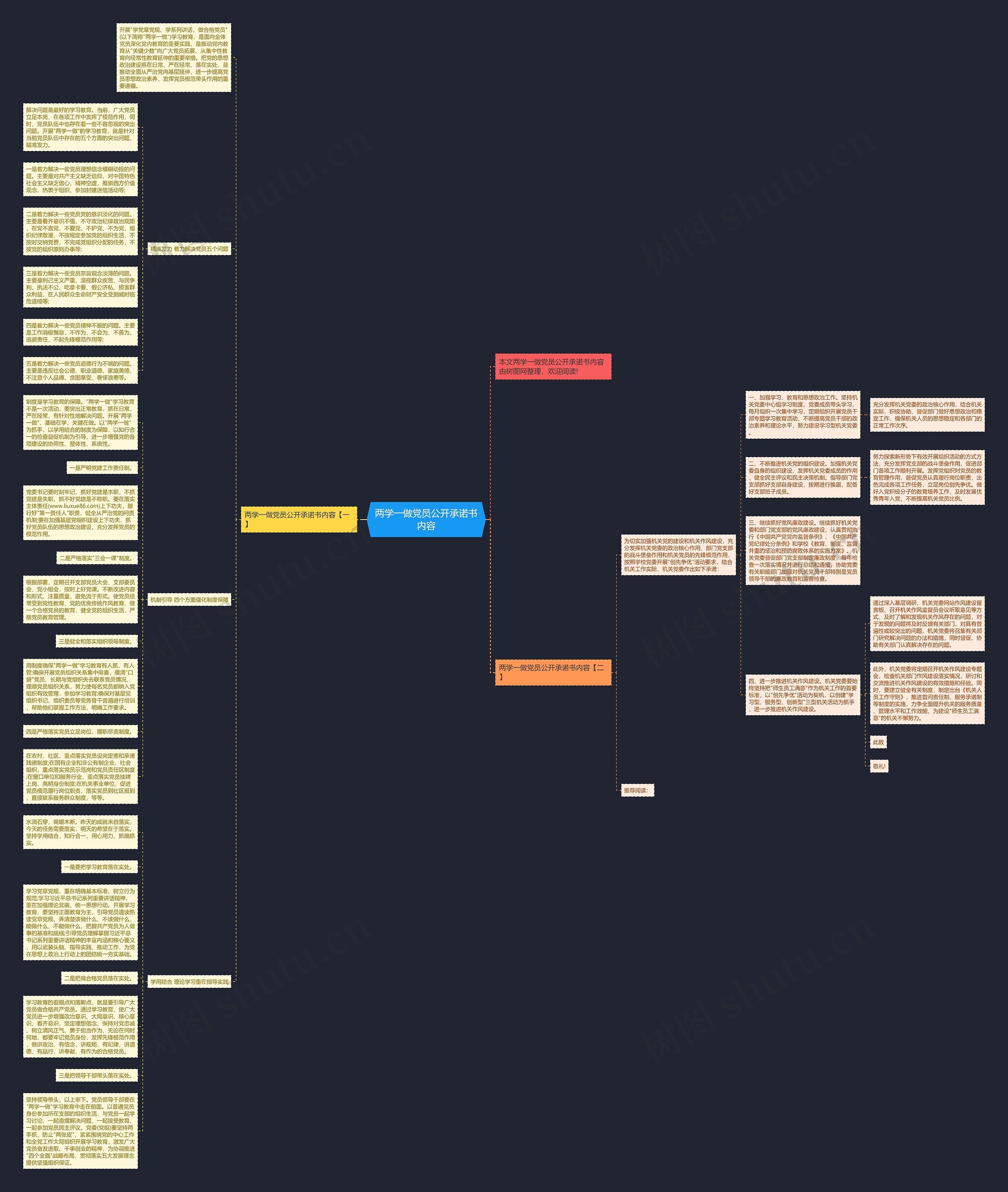 两学一做党员公开承诺书内容思维导图