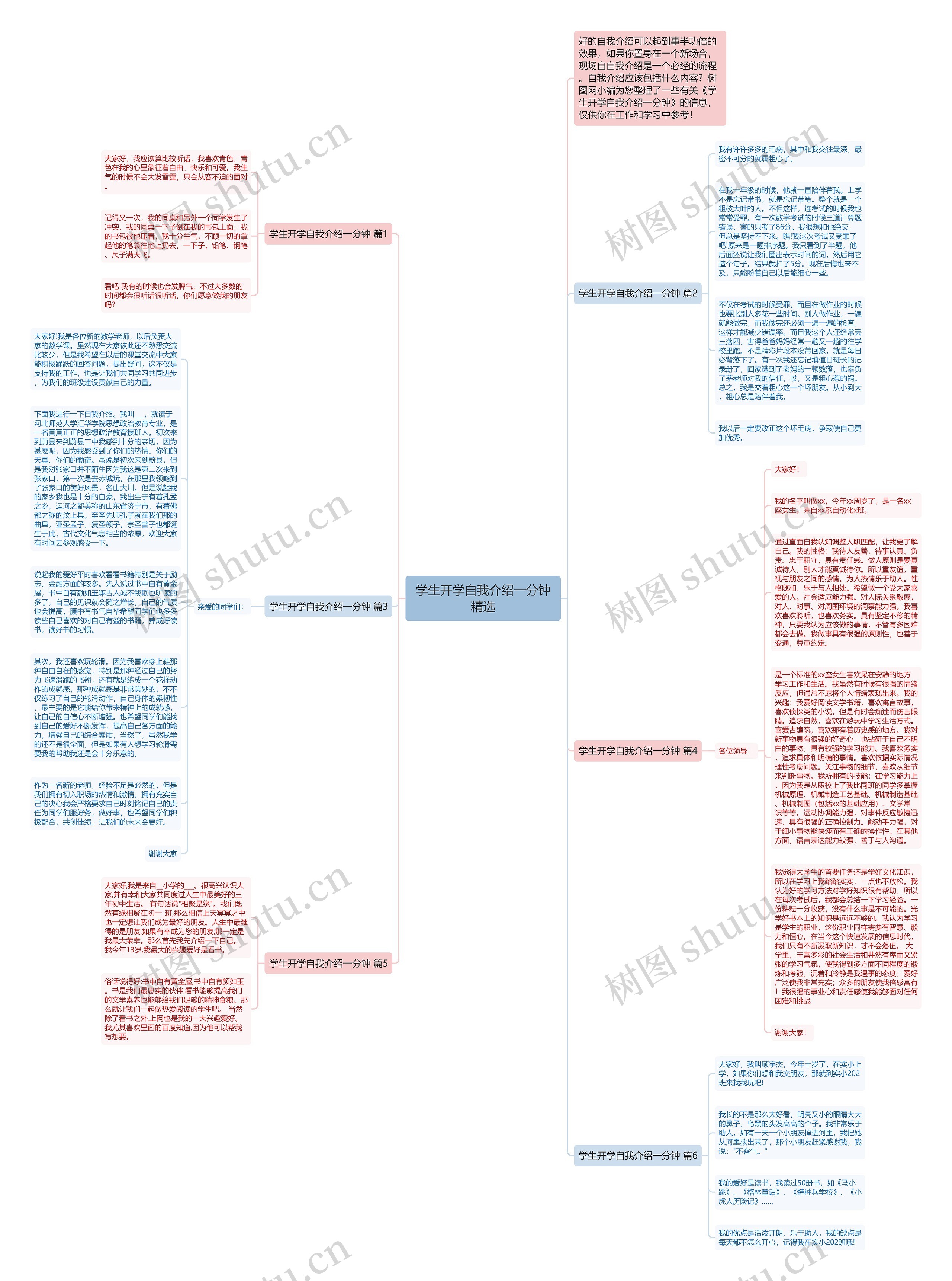 学生开学自我介绍一分钟精选思维导图
