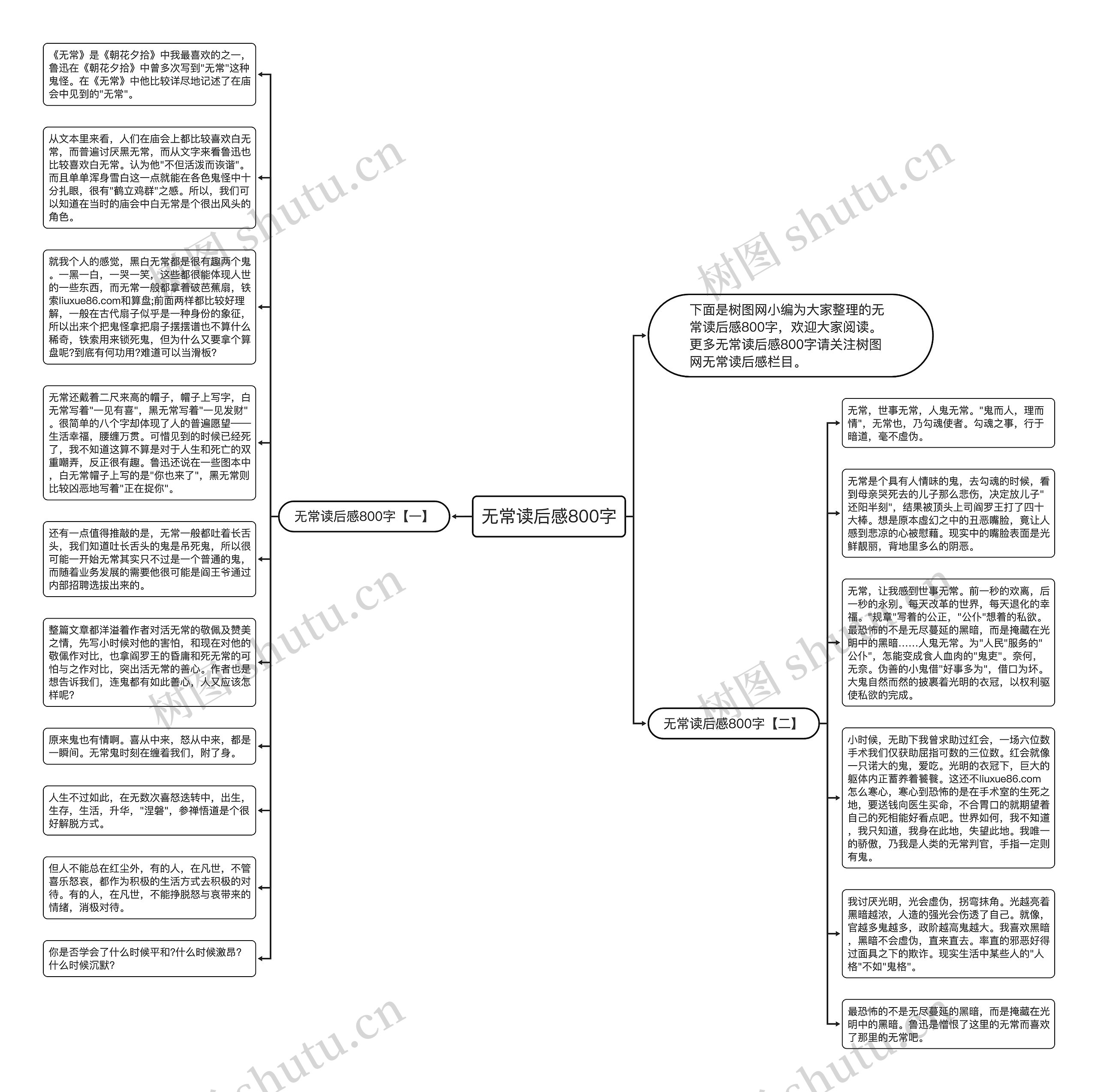 无常读后感800字思维导图
