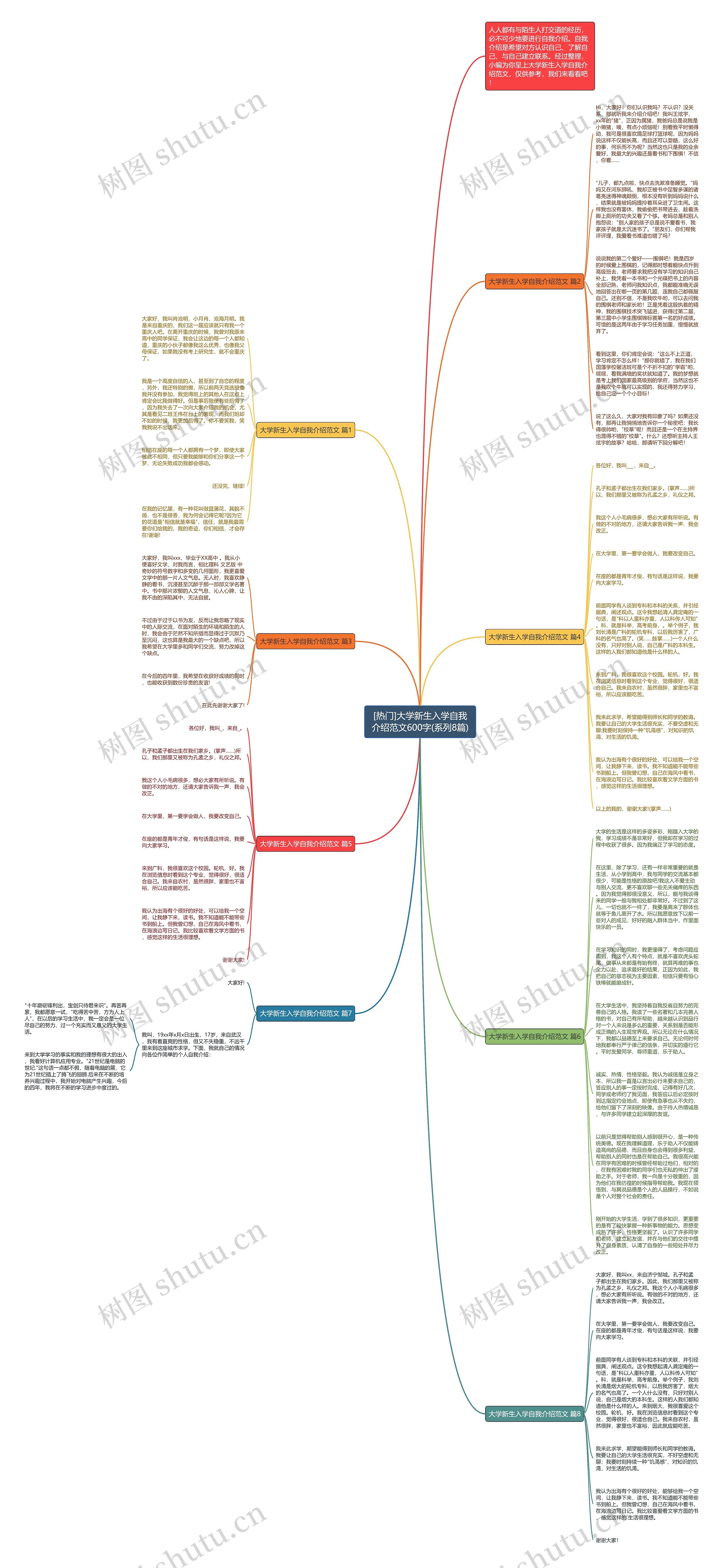 [热门]大学新生入学自我介绍范文600字(系列8篇)思维导图