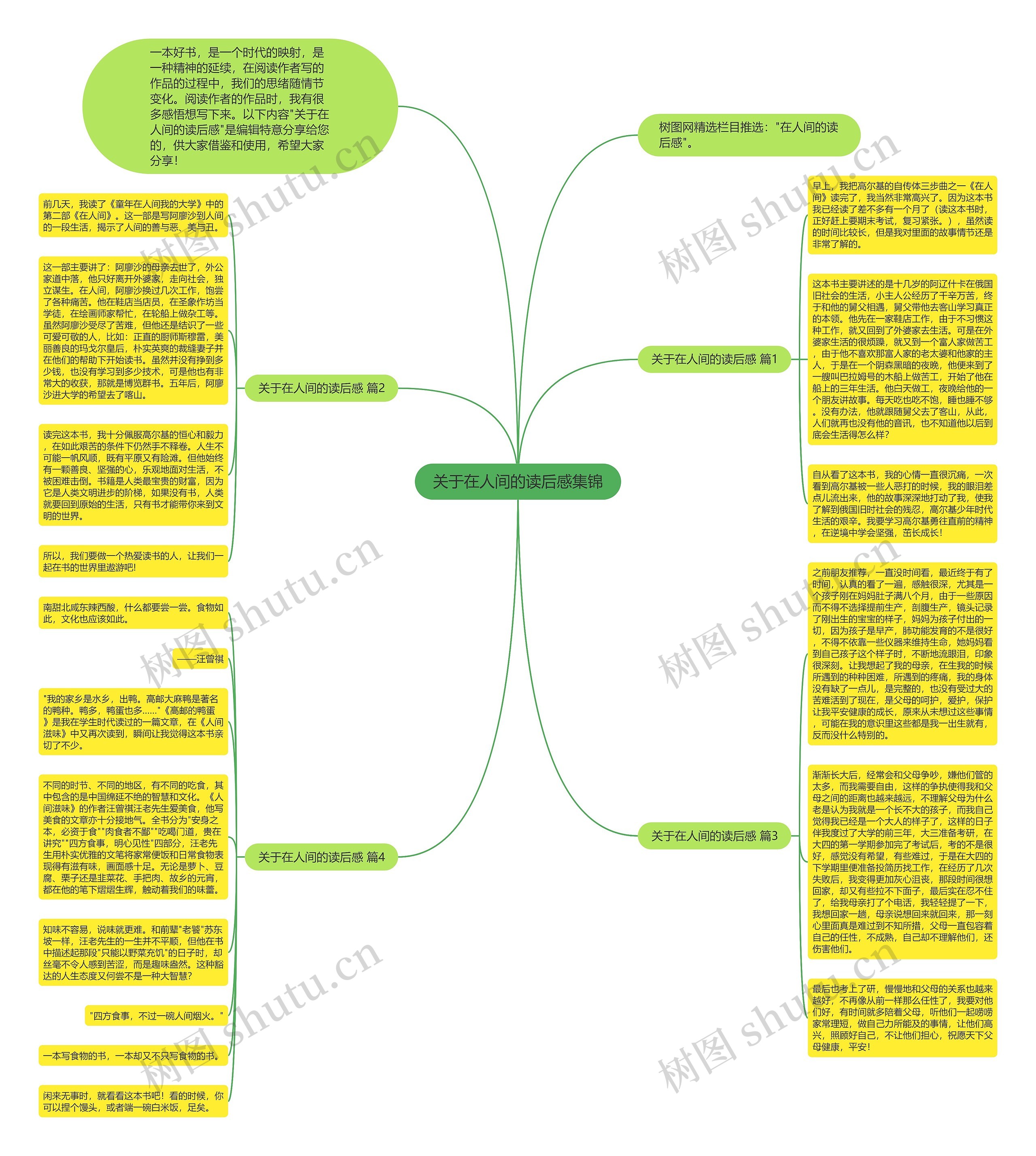 关于在人间的读后感集锦思维导图
