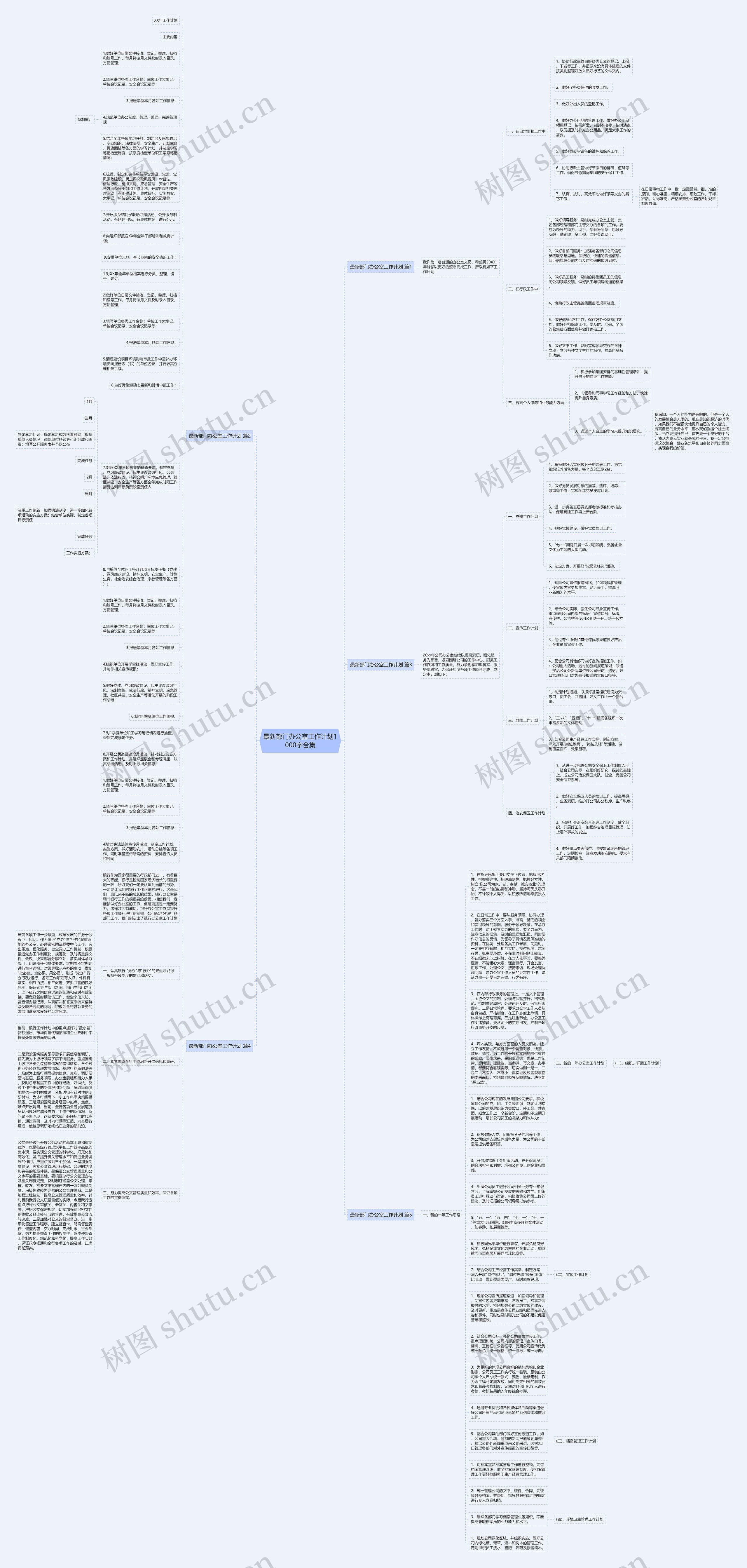 最新部门办公室工作计划1000字合集思维导图