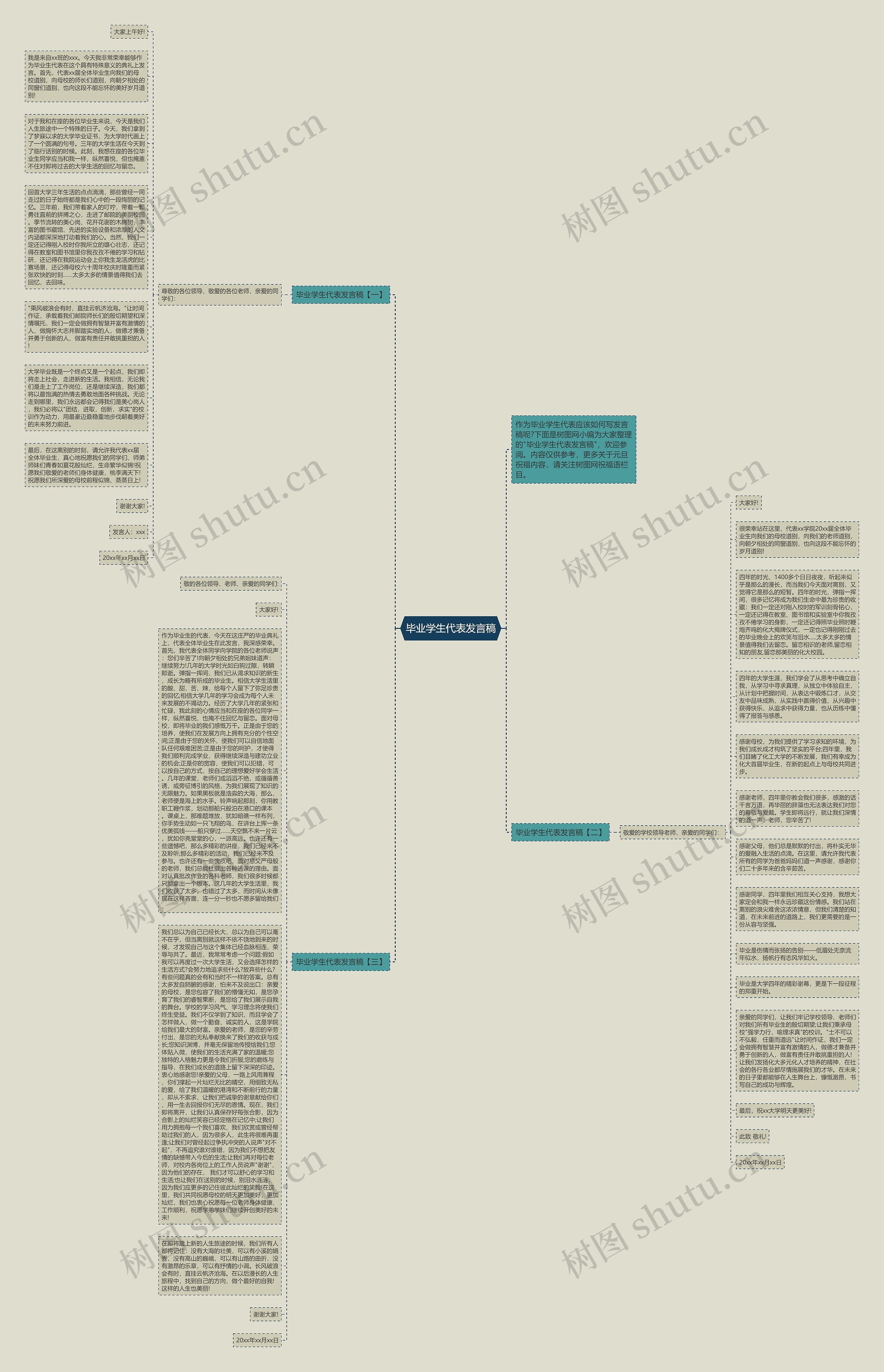 毕业学生代表发言稿思维导图