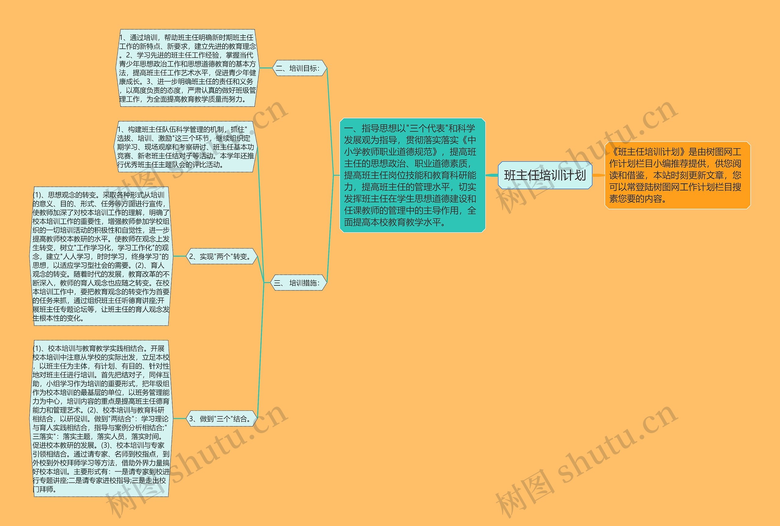 班主任培训计划思维导图