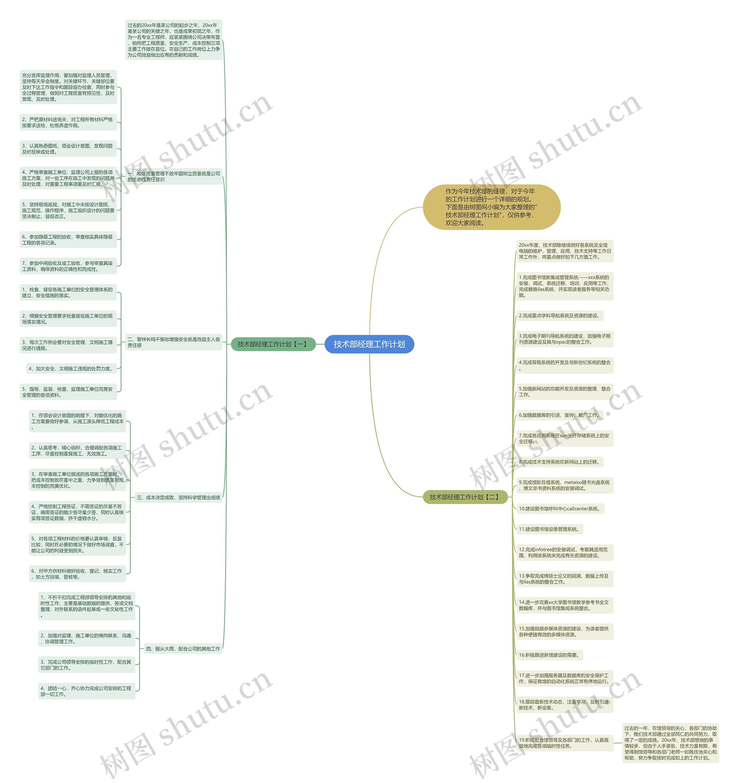 技术部经理工作计划