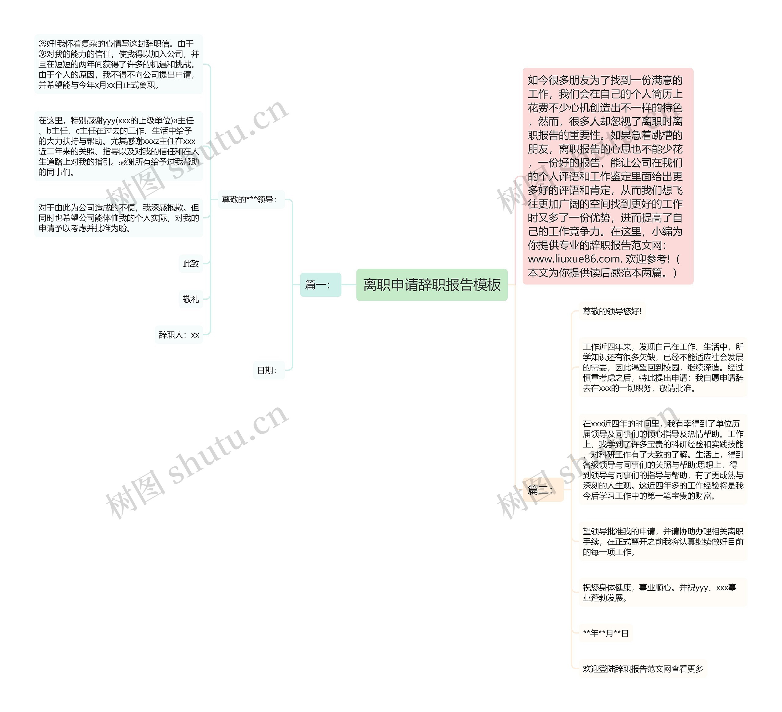 离职申请辞职报告思维导图