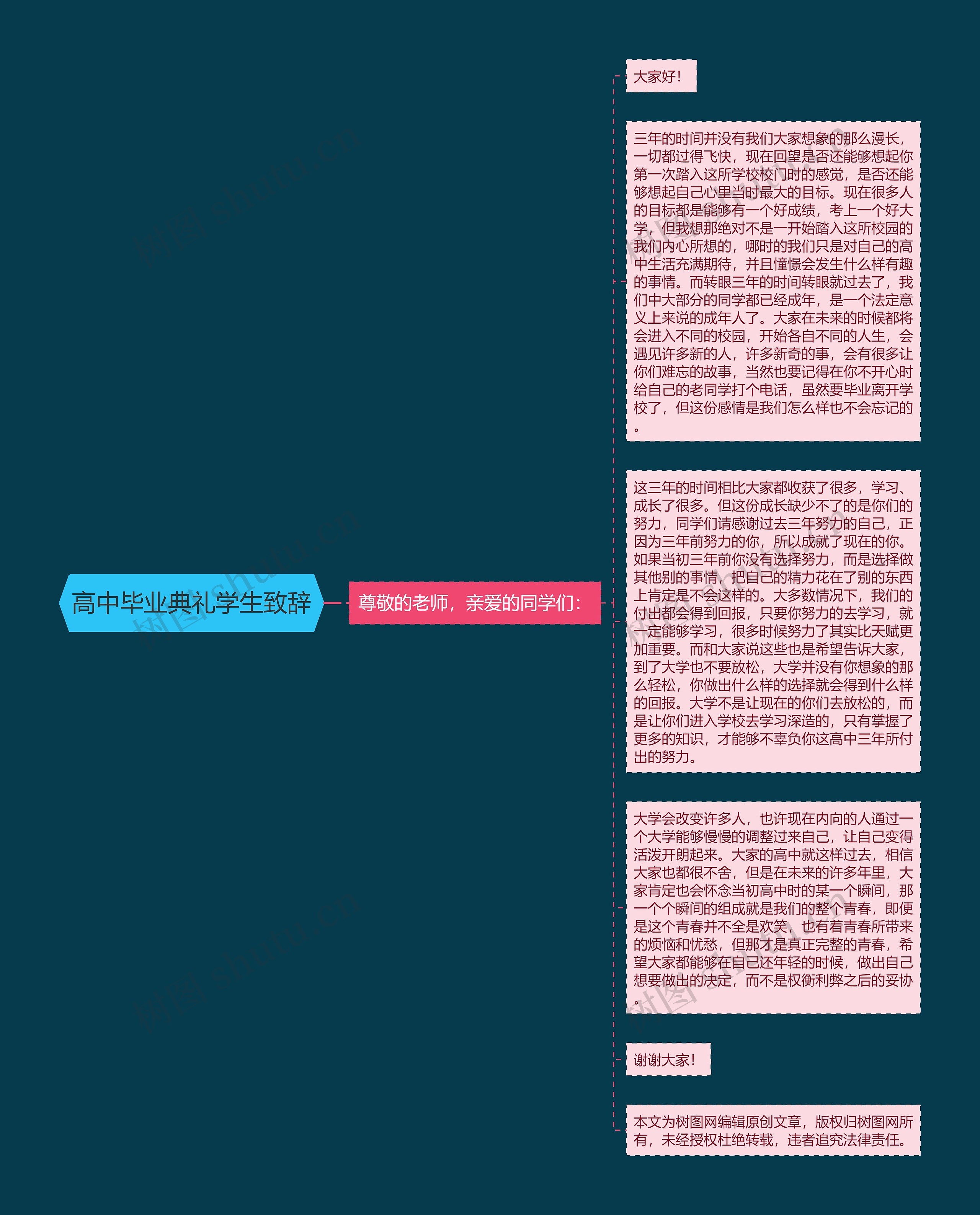 高中毕业典礼学生致辞思维导图