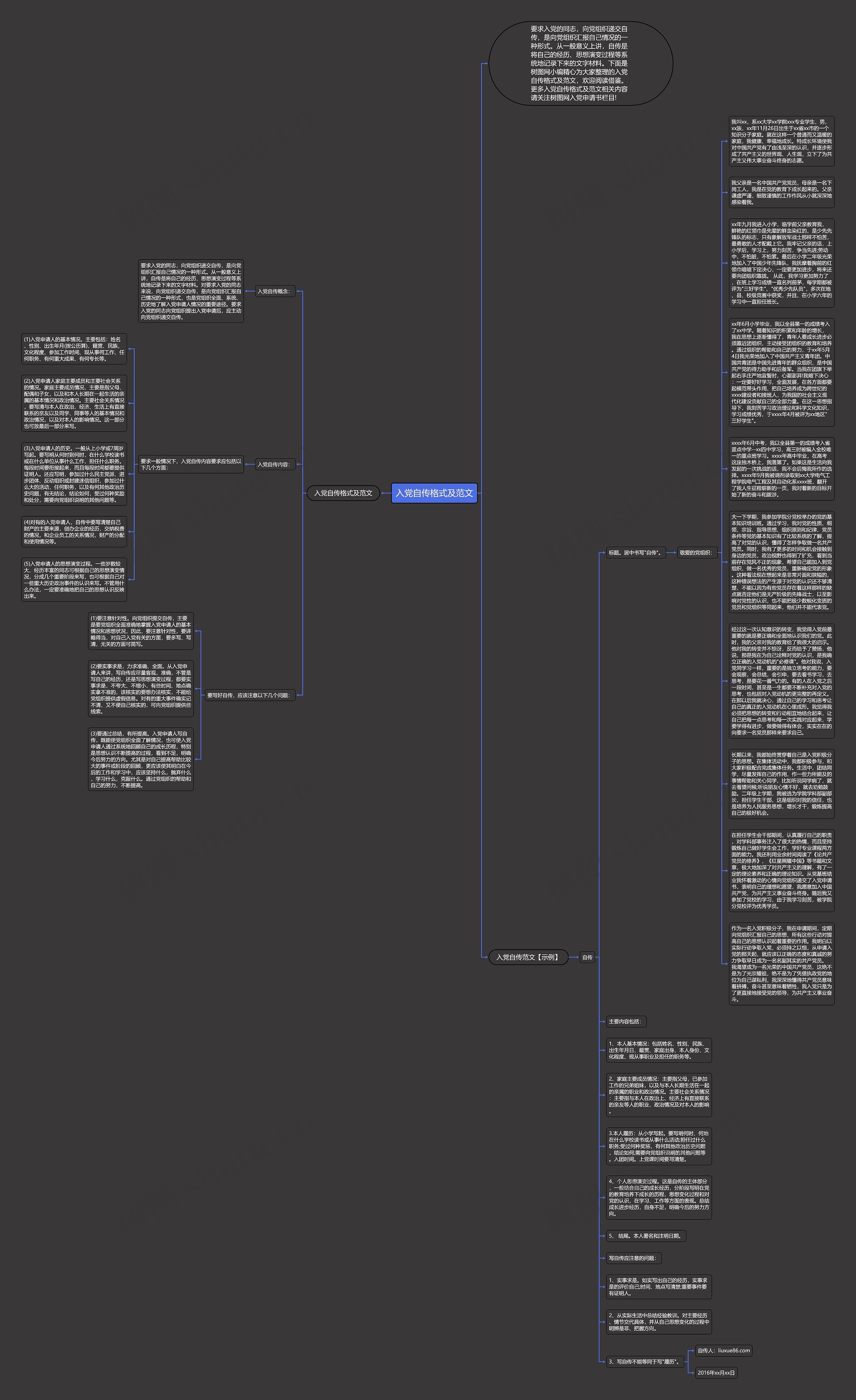 入党自传格式及范文思维导图