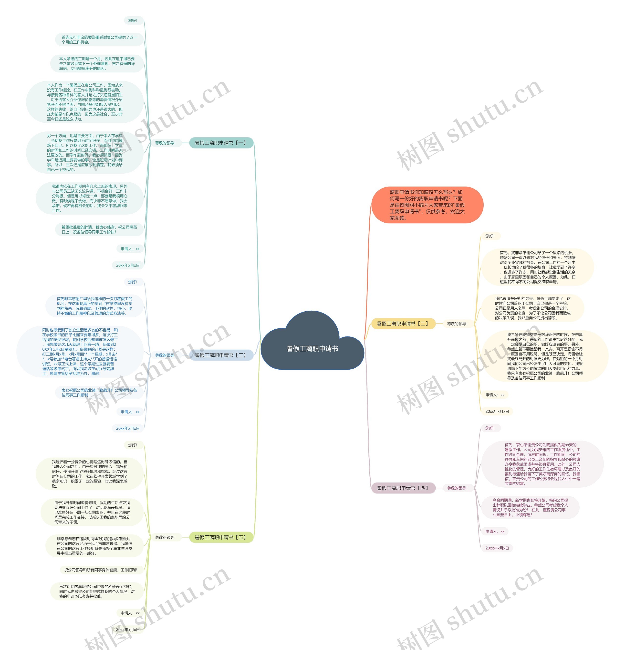 暑假工离职申请书思维导图