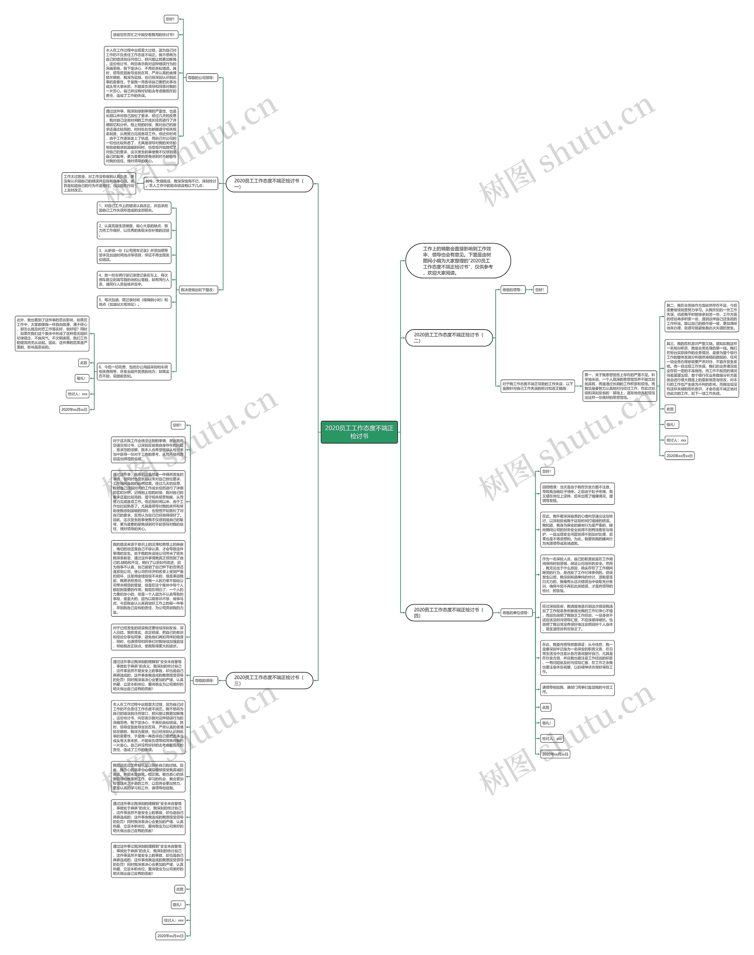 2020员工工作态度不端正检讨书思维导图