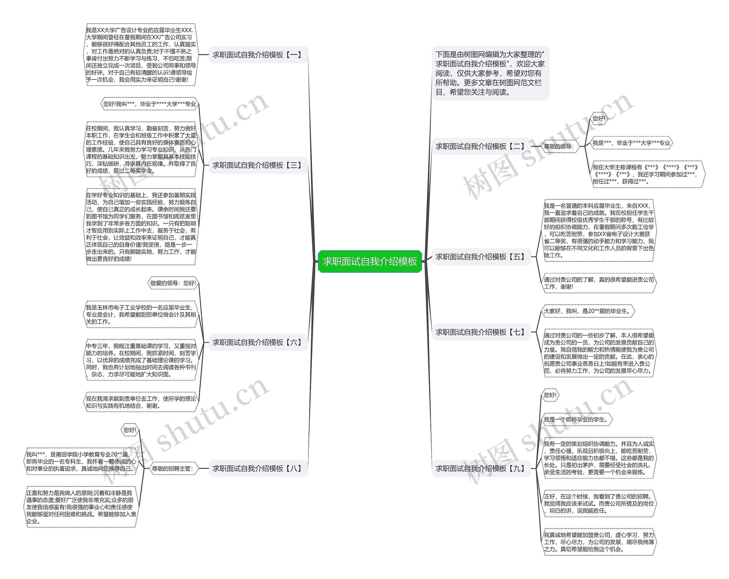 求职面试自我介绍思维导图