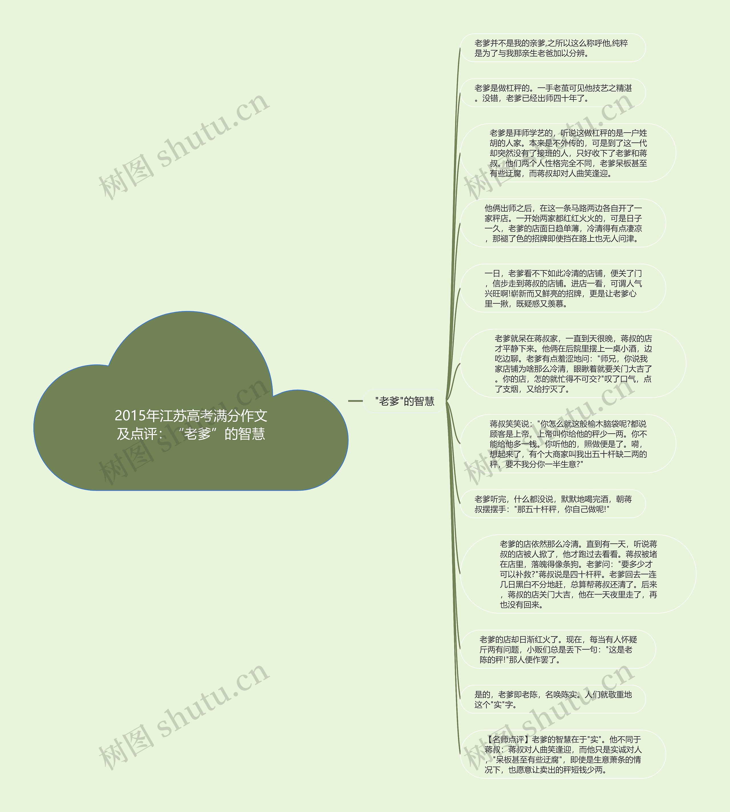 2015年江苏高考满分作文及点评：“老爹”的智慧