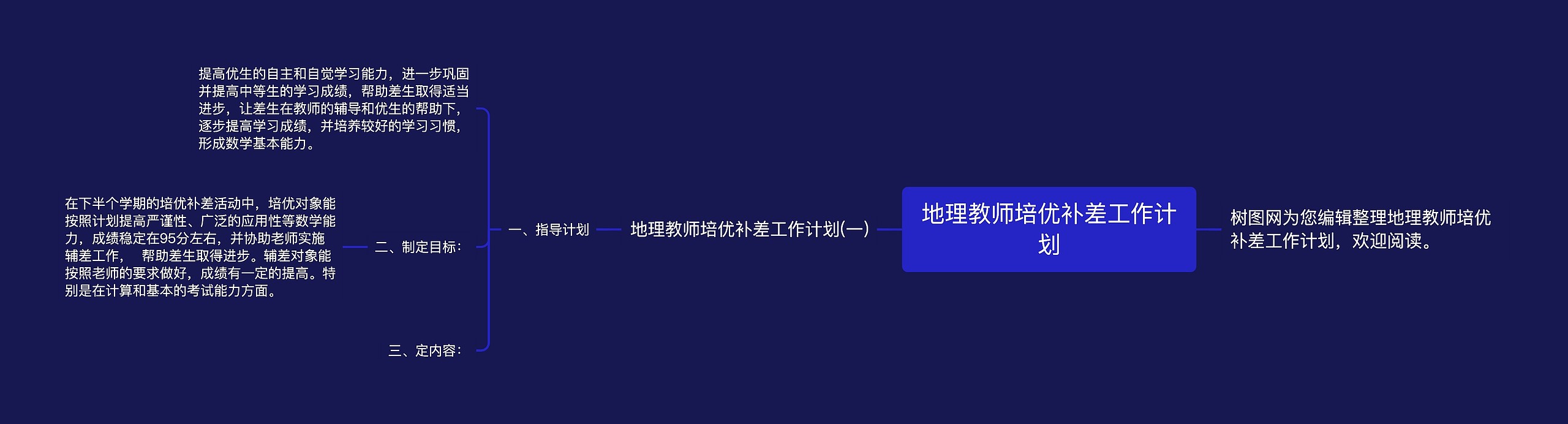 地理教师培优补差工作计划