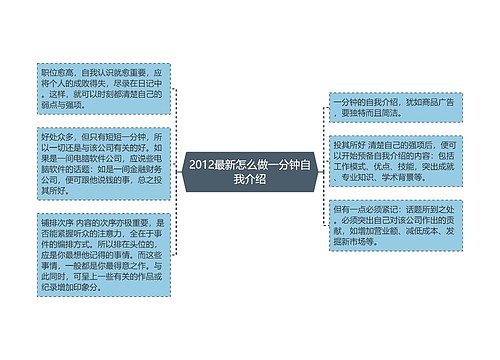 2012最新怎么做一分钟自我介绍